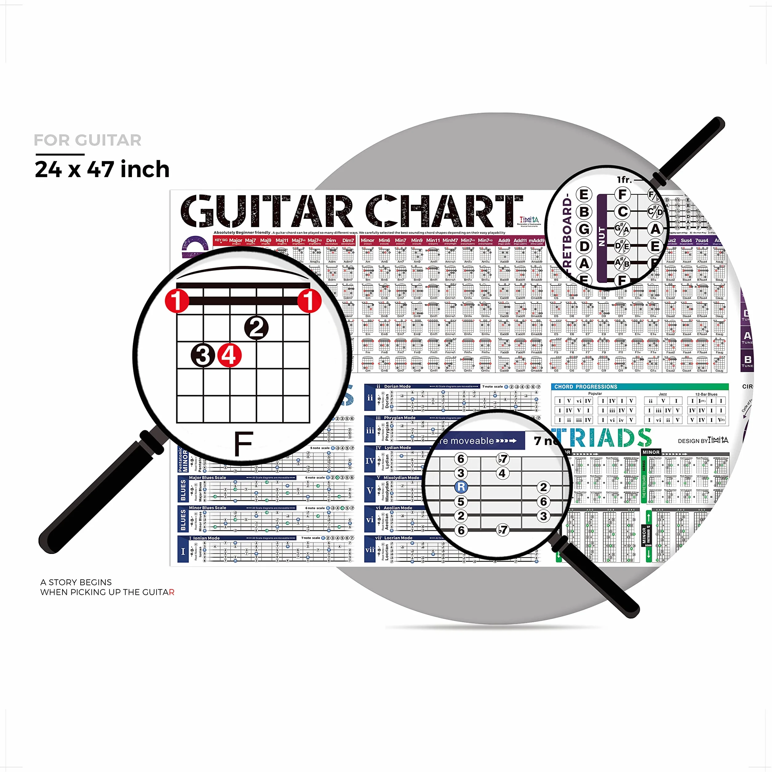 Plakat z akordami gitarowymi, Tabela akordów gitarowych | Skale gitarowe | Koło kwintowe | Tabela skal gitarowych | Tabela akordów | Ćwiczenia gitarowe, Plakat z akordami gitarowymi dla początkujących
