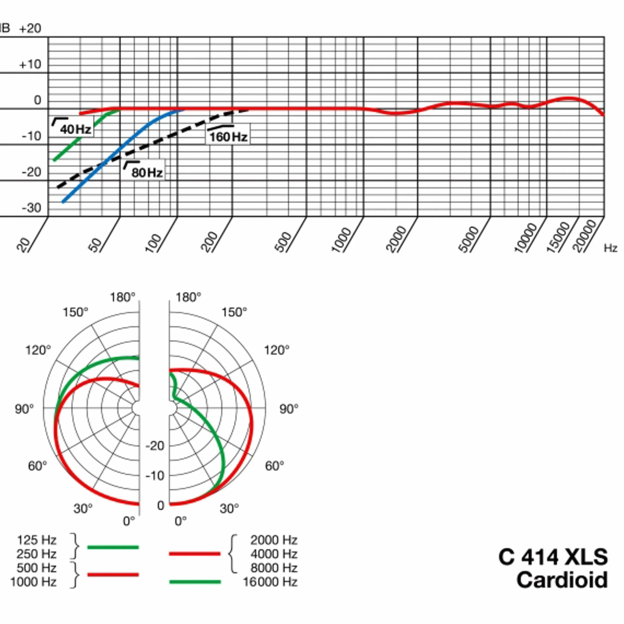 AKG C414 XLS - Mikrofon pojemnościowy z dużą membraną