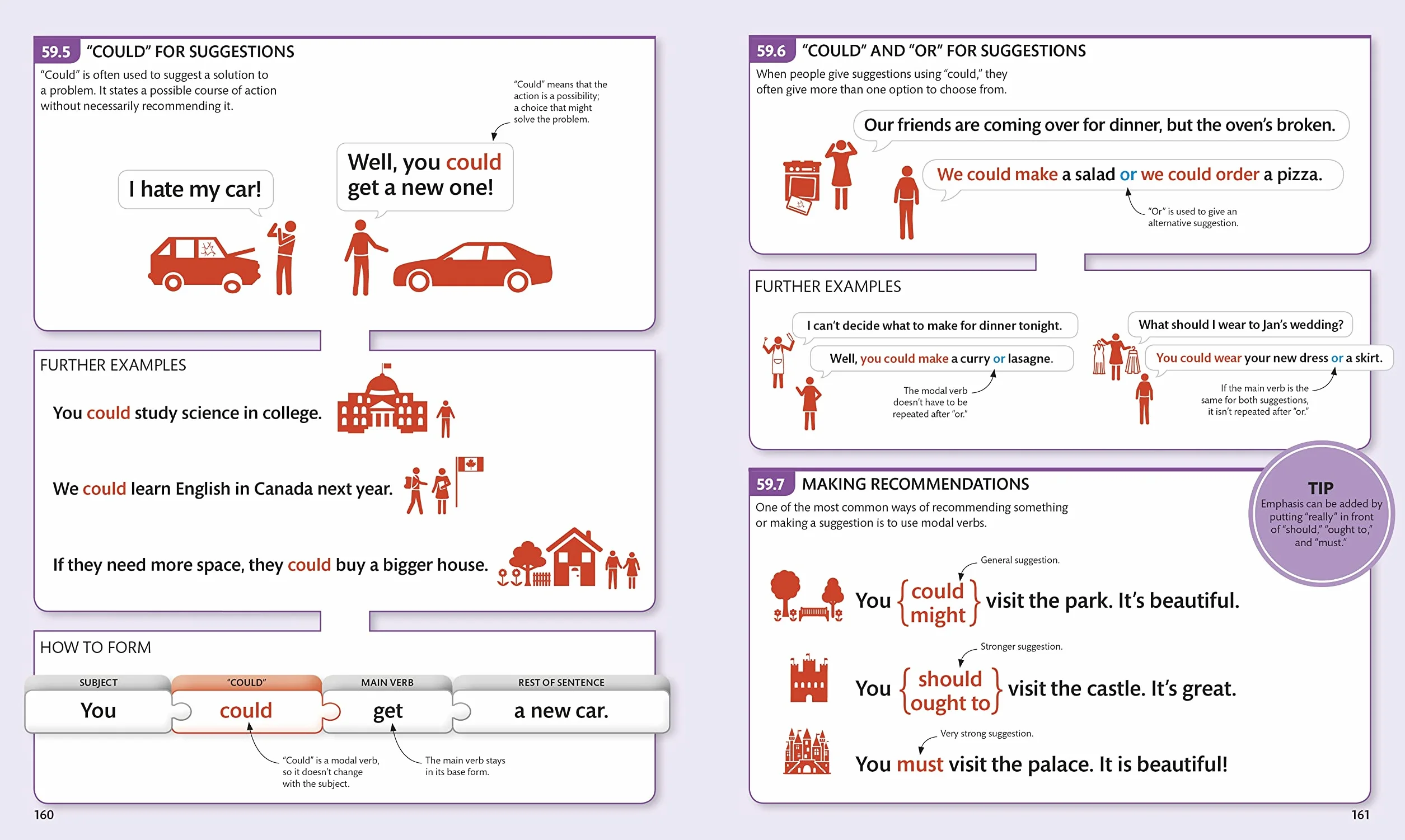 English for Everyone English Grammar Guide: A comprehensive visual reference