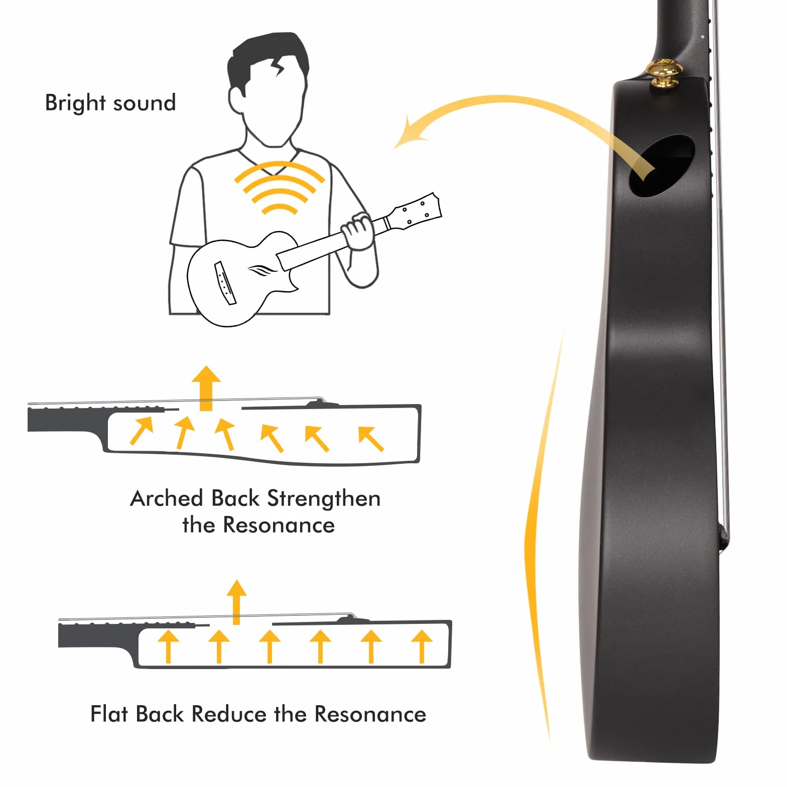 Enya Ukulele koncertowe Nova U 53 cm z włókna węglowego, dla początkujących i zaawansowanych użytkowników, z torbą i paskiem Capo wodoszczelne (czarne)
