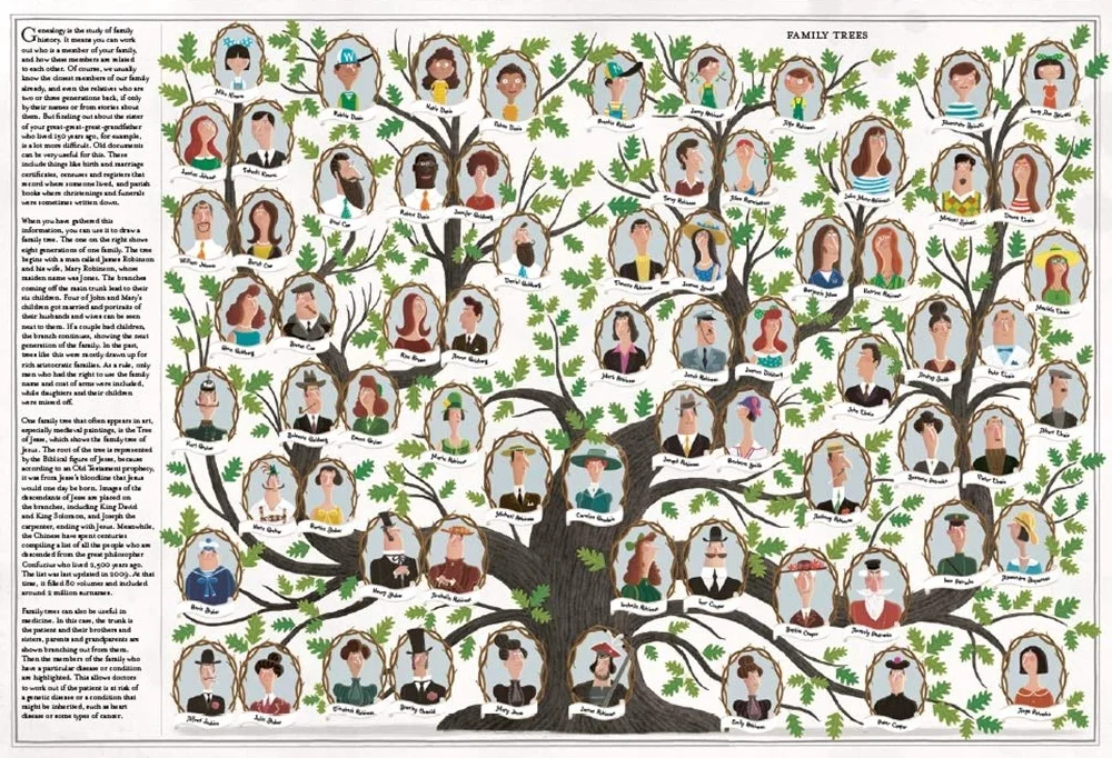 The Book of Trees /anglais