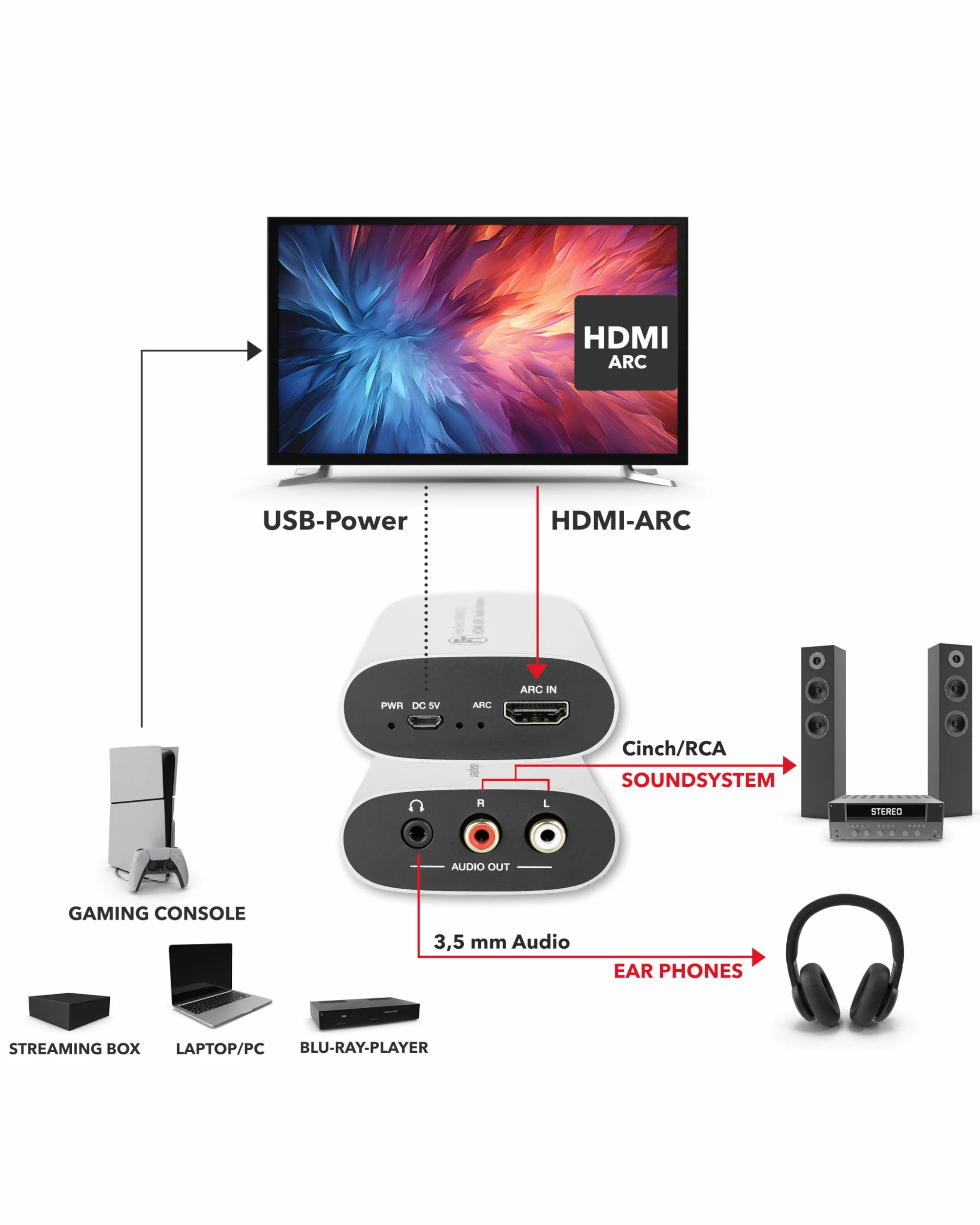 FeinTech VMA00102 HDMI-eARC adapter audio TV do słuchawek, system stereo z regulacją głośności