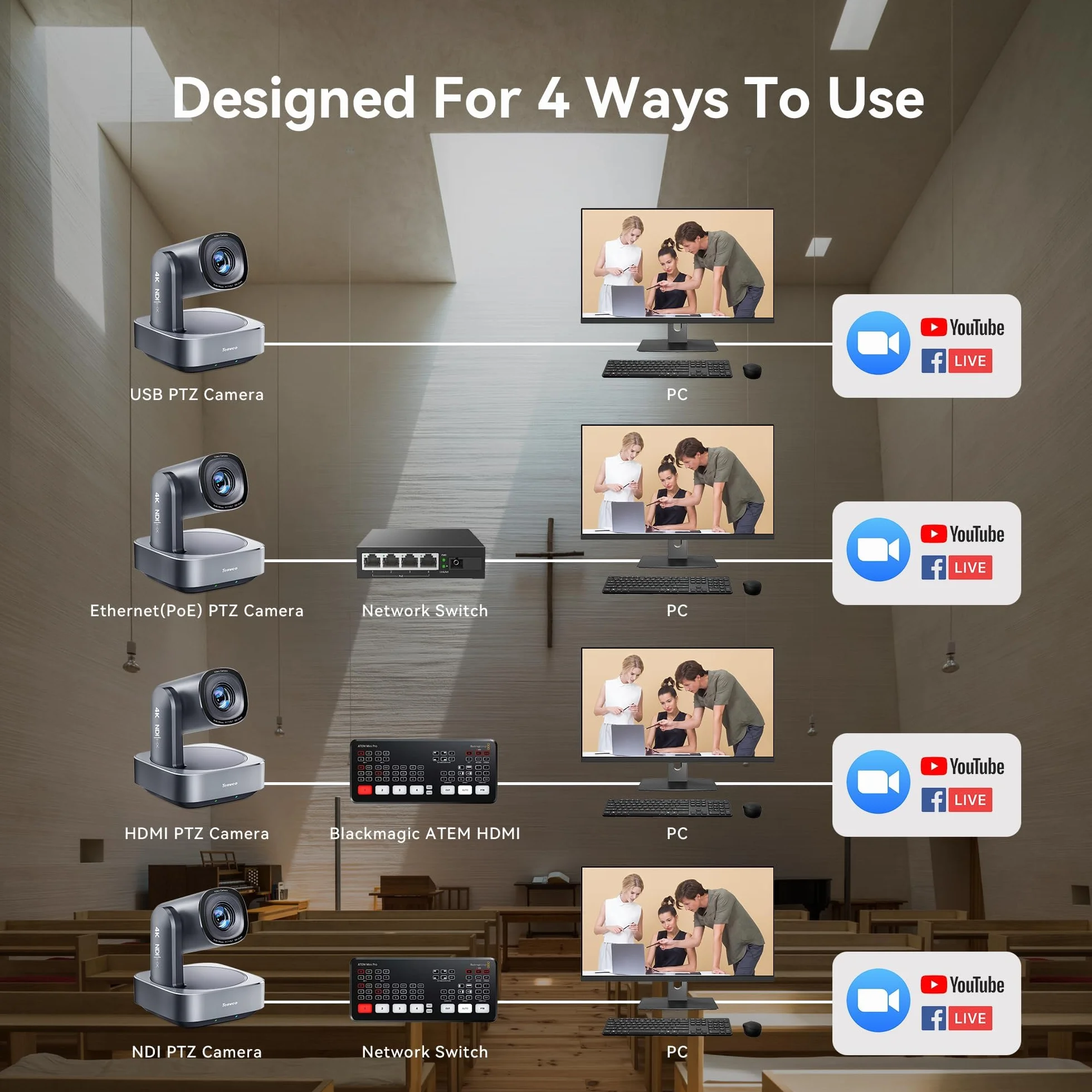Tenveo Kamera PTZ 4K NDI, AI Humanoid & Face Auto-Tracking, 20X Optical + 8X zoom cyfrowy, USB3.0/HDMI/LAN PoE IP kamera strumieniowa na żywo do modlitw kościelnych, wydarzeń transmisji