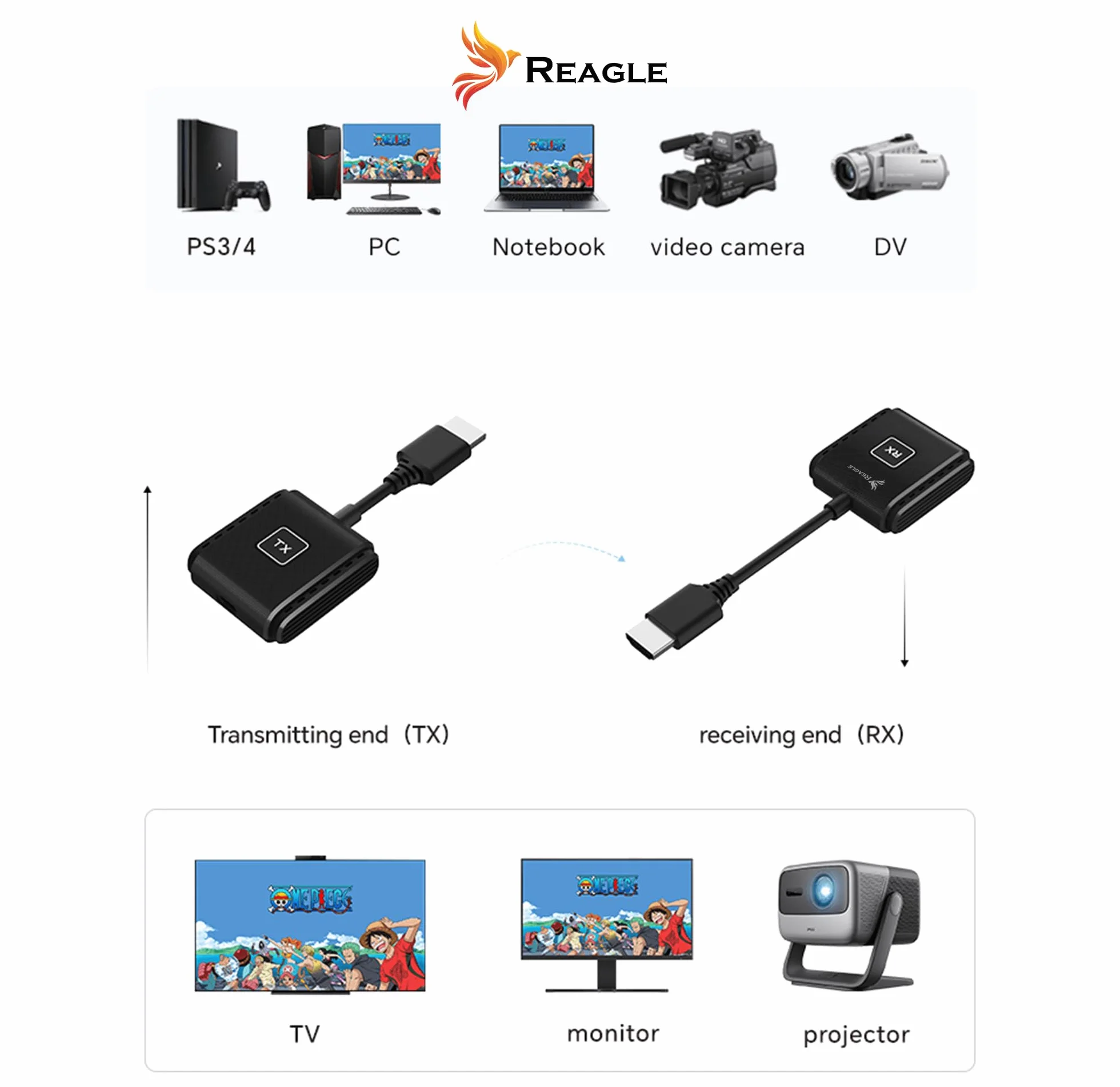 Reagle Bezprzewodowy transmiter i odbiornik HDMI Full HD 1080p 60Hz, zasięg 50 m, Plug & Play HDMI bezprzewodowy adapter do telewizora, projektora, laptopa, komputera, nie wymaga Wi-Fi