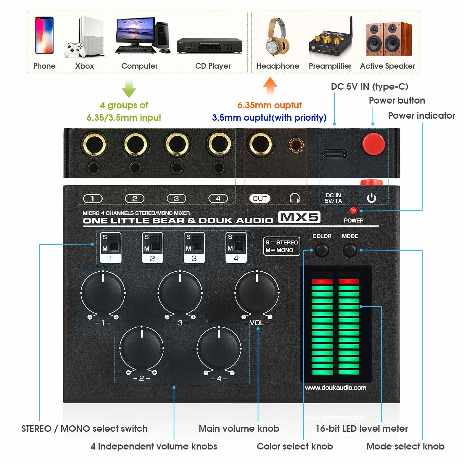 Douk Audio MX5 Mono/Stereo 4-kanałowy mikser audio, ultra cichy mikser liniowy, miernik poziomu LED