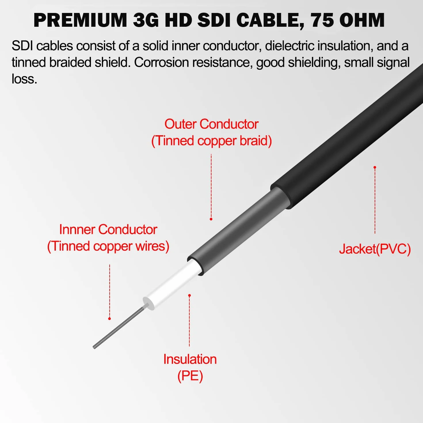 Kable Alvin's Cables 3G SDI BNC HD SDI 75 Ohm Cienkie Elastyczne dla Sony FS5 | FS7 | FX6, Atomos Shogun Inferno, Atomos Ninja, prosty do prostego 30CM