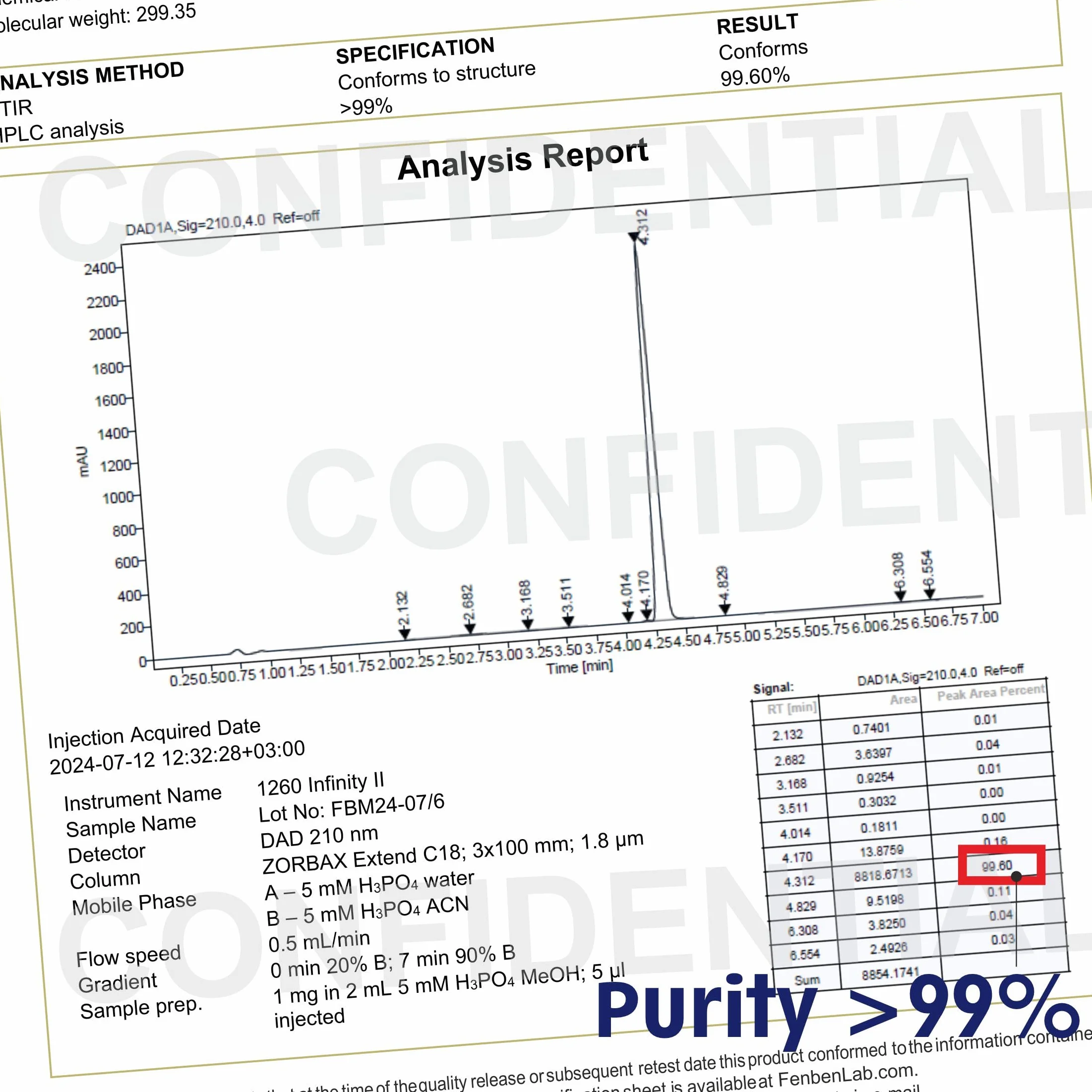 Fenbendazole 222mg, Czystość >99.9%, Wyprodukowane przez Fenben Lab, Dołączono Certyfikat Analizy, Testowany w Certyfikowanym Laboratorium, 30 Kapsułek