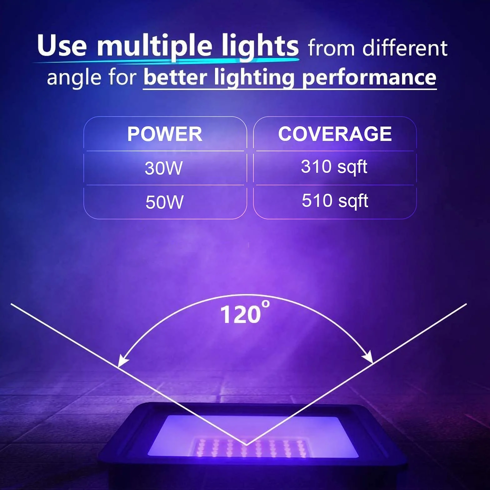 Eleganted reflektor UV 30 W LED, 365 nm, wodoodporny IP66, UV, efekt świetlny z włącznikiem ON/OFF na imprezę, DJ, scenę, kolor ciała, oświetlenie Halloween