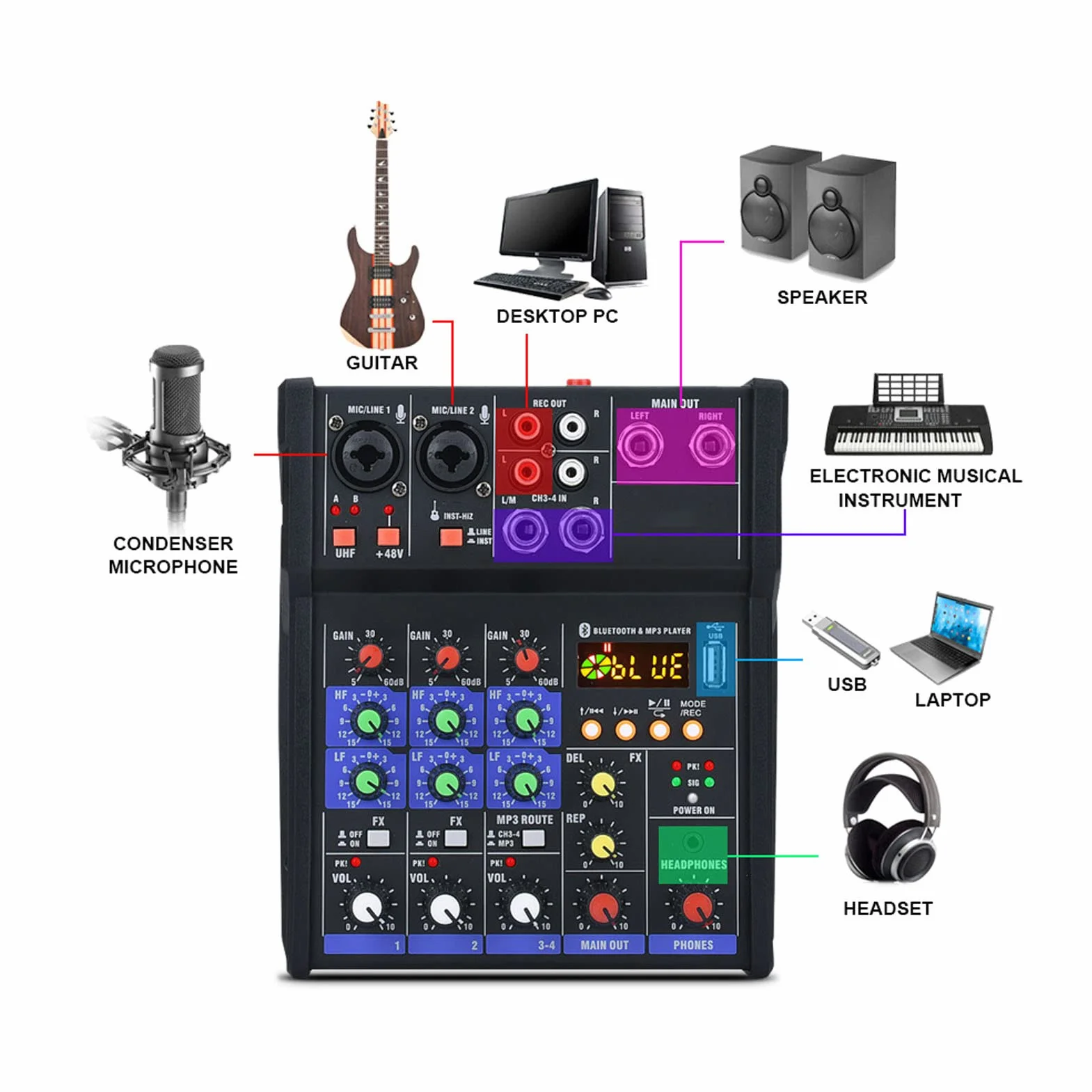 4-kanałowy Mały Mikser Stereo, Mikser Stereo Bluetooth U Disk lub MP3 Play, z 2 Bezprzewodowymi Mikrofonami Ręcznymi, Idealny do Domowego Karaoke, Wesela, Imprezy