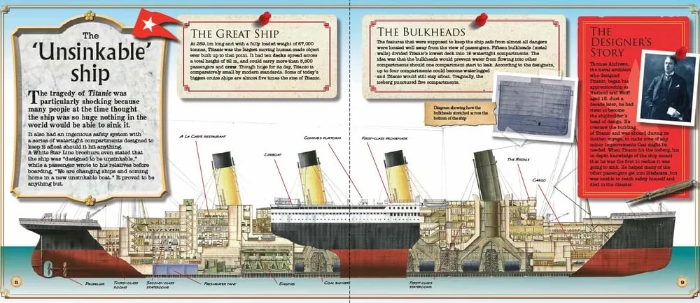 The Story of Titanic for Children: Astonishing Little-Known Facts and Details about the Most Famous Ship in the World
