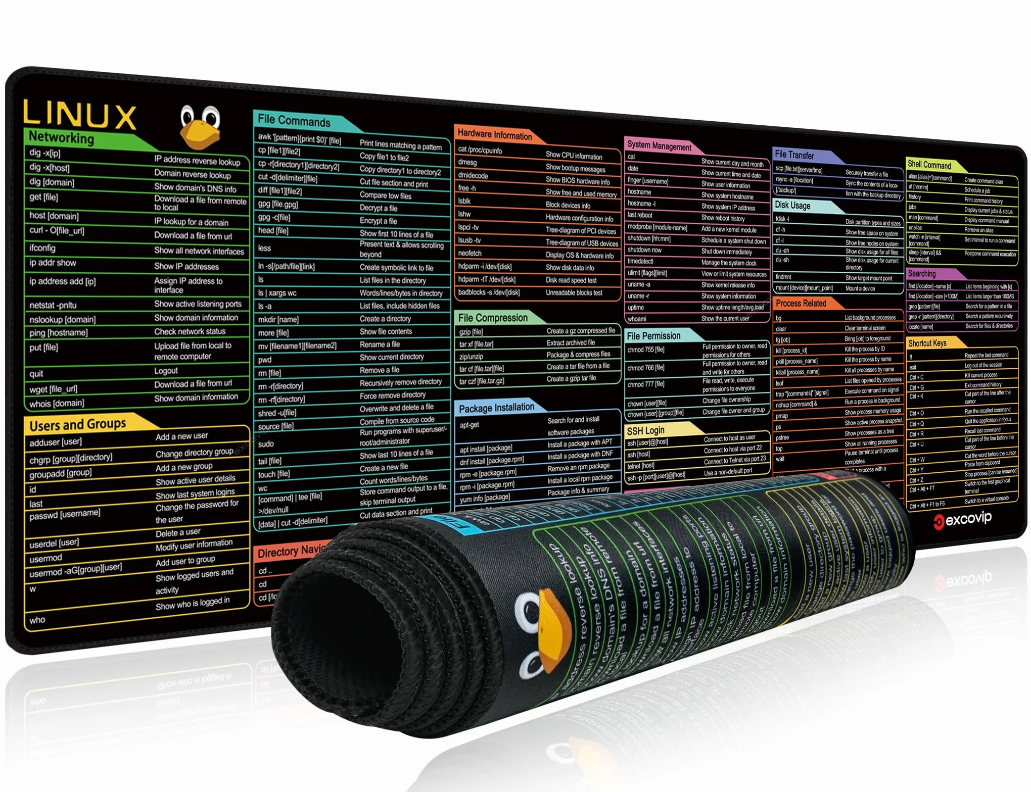 excovip Podkładka pod mysz Linux Commands - Podkładka pod mysz ze skrótami,Rozszerzona duża podkładka na biurko, skrót klawiaturowy,Mata na biurko, zszyte krawędzie, antypoślizgowa (80x30cm)