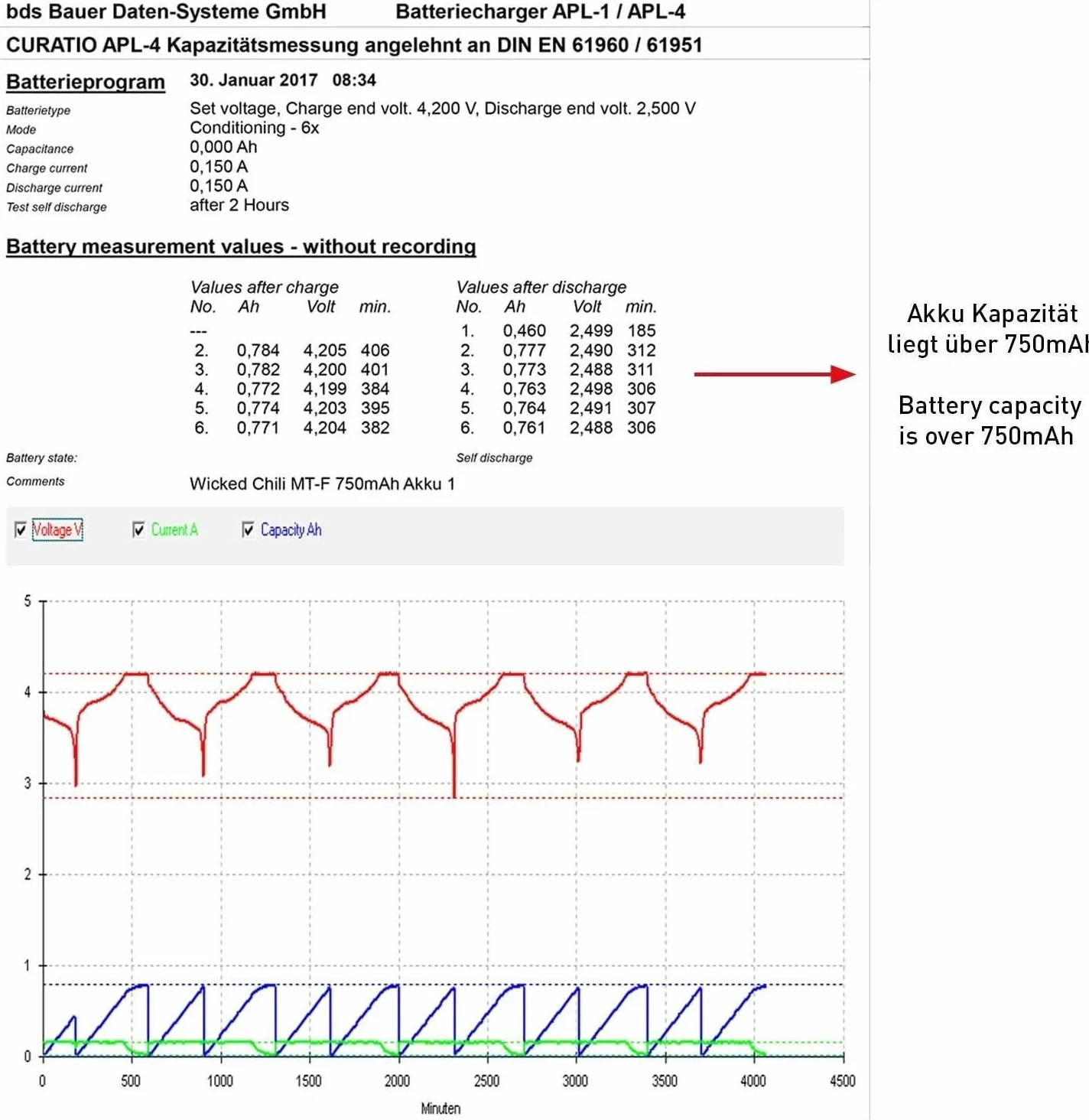 Wicked Chili 3 sztuki baterii kompatybilnych z AVM Fritz!Fon C5 / C4 / M2 / Fritzfon bateria zapasowa do oryginalnego AVM Fritz Fon 312BAT006, 312BAT016 (750 mAh Li-Ion)