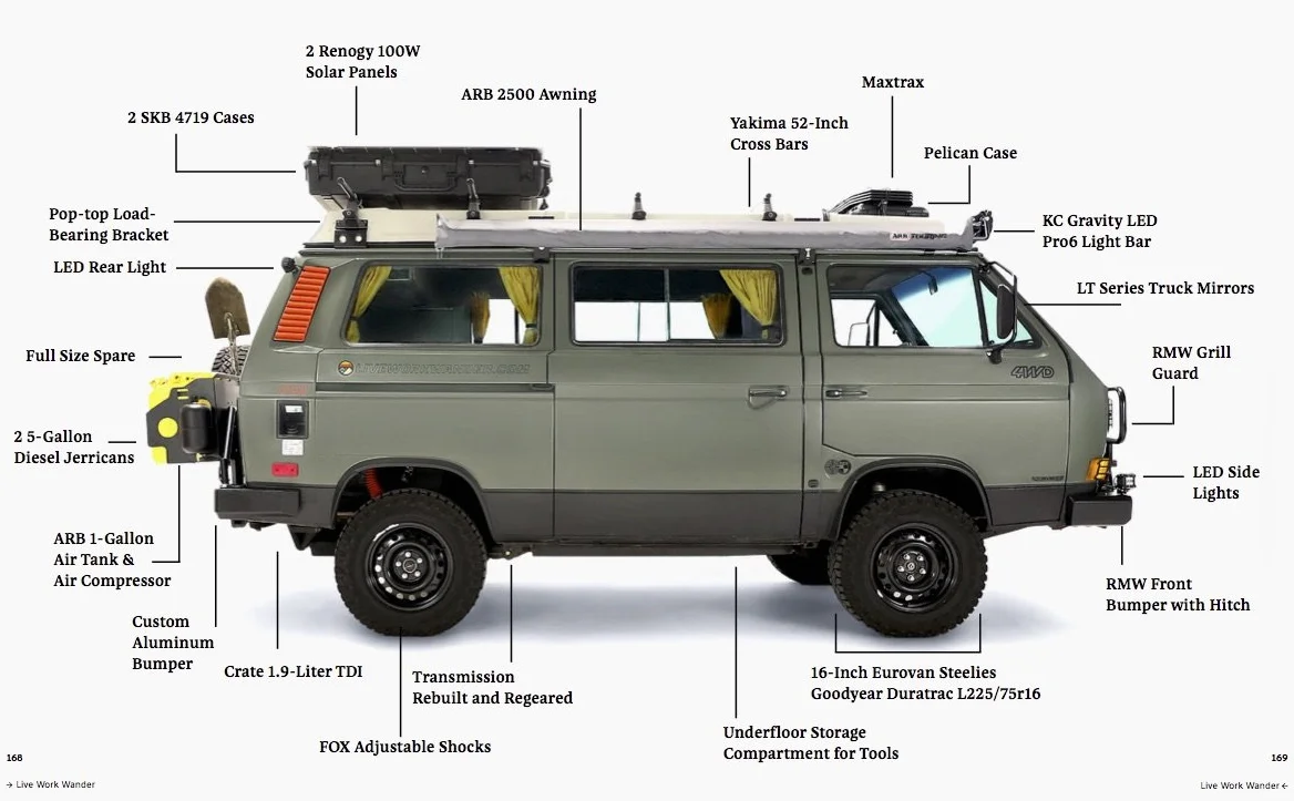 Hit the Road: Vans, Nomads and Roadside Adventures