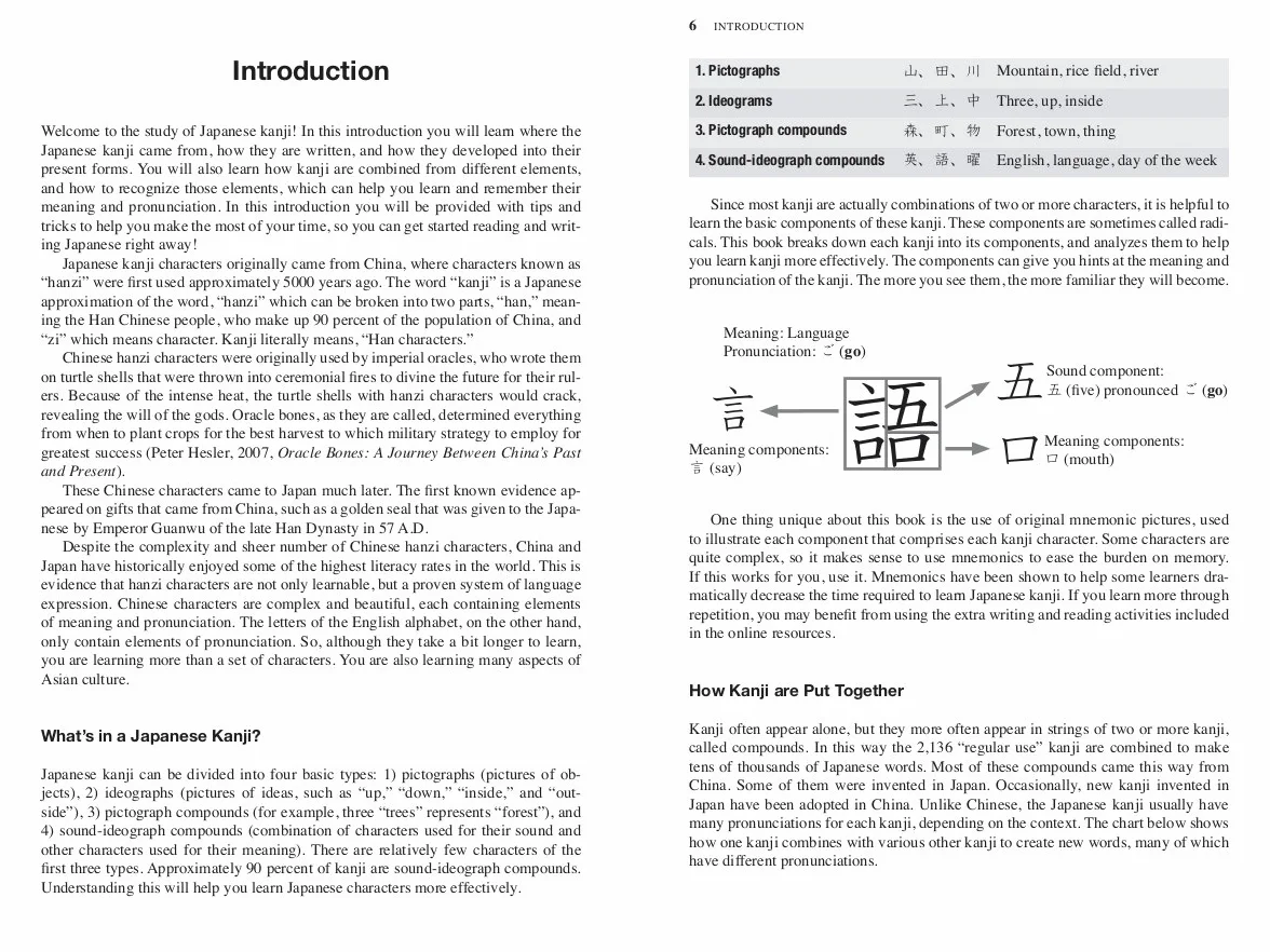 Japanese Kanji for Beginners: (Jlpt Levels N5 & N4) First Steps to Learn the Basic Japanese Characters [Includes Online Audio & Printable Flash Cards]