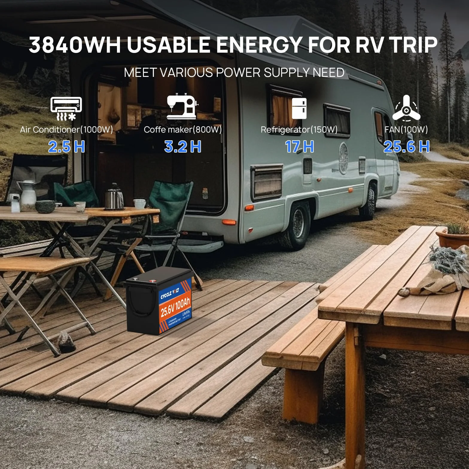 Akumulator litowy LiFePO4 24V 100Ah, akumulator LiFePO4 do głębokiego rozładowania 9000+ cykli z BMS, MAX moc 2560W, idealny do kampera, silnika trollingowego, magazynowania energii poza siecią
