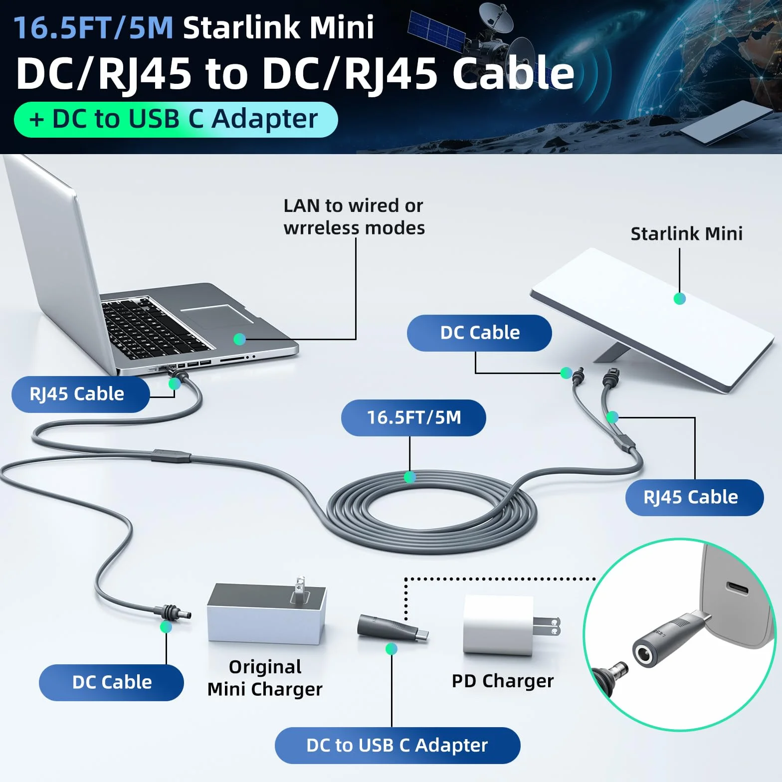 4 w 1 Starlink Mini DC/RJ45 do DC/RJ45 kabel 4 w 1 z adapterem DC na USB C, zamiennik wodoodpornego przedłużacza Starlink Mini kabel zasilający akcesoria