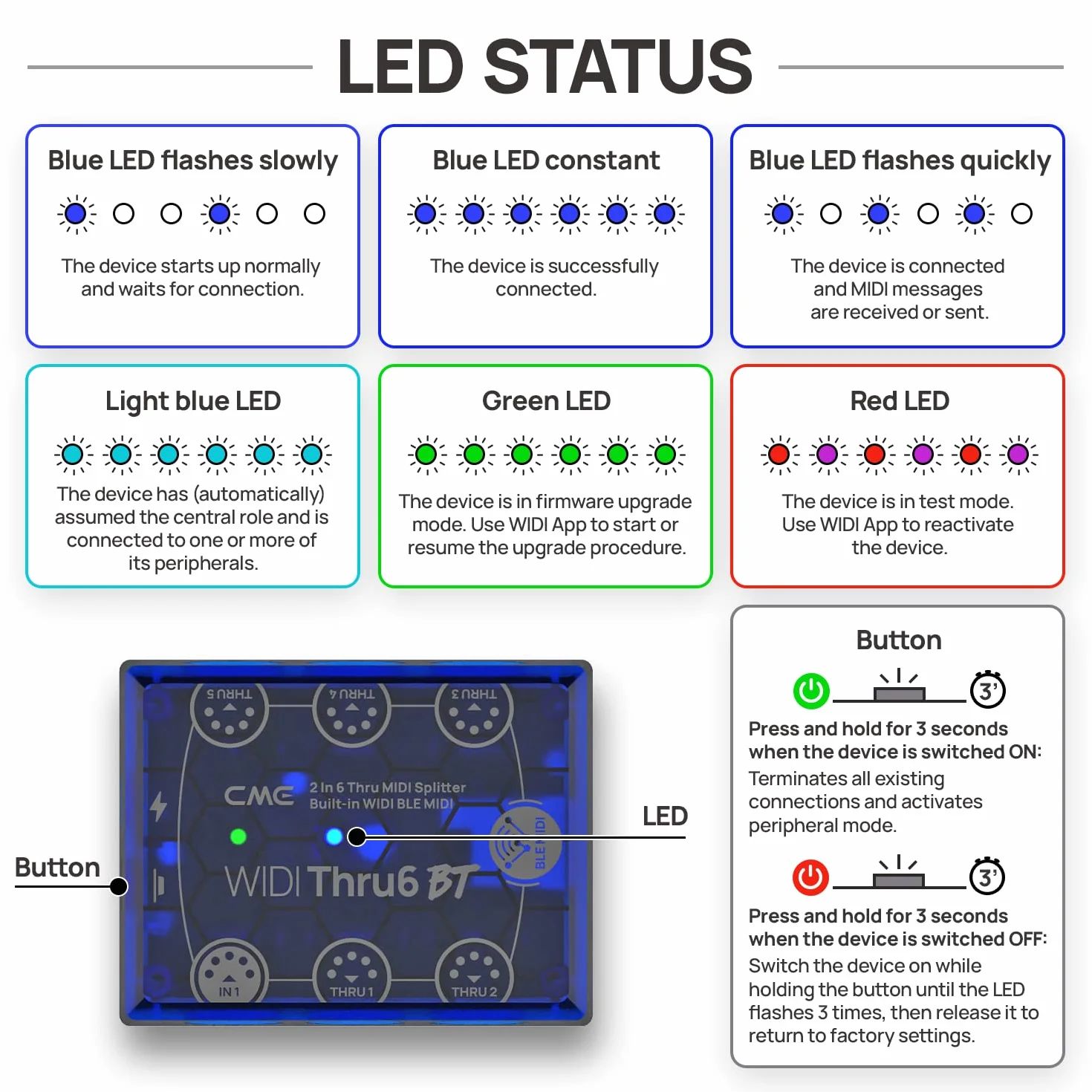 CME WIDI Thru6 BT – MIDI Thru 2-Wejścia/6-Wyjść z 5-Pin DIN i Bluetooth – Szybka Transmisja Wszystkich Danych MIDI