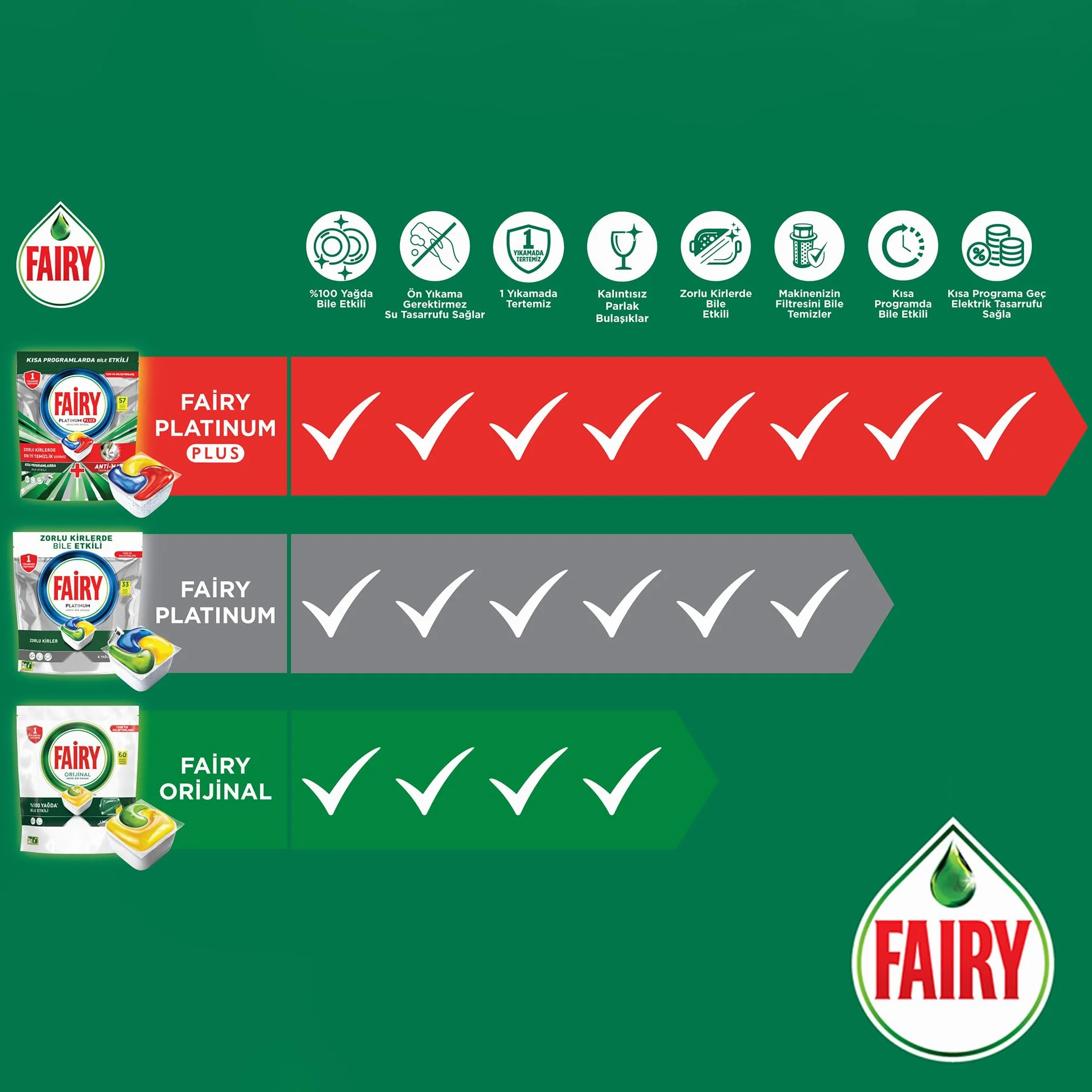 Fairy Platinum Plus, Kapsułki do zmywarki, All-in-One, Cytrynowe, 50 sztuk (2 x 25), Z funkcją nabłyszczania i ochroną szkła