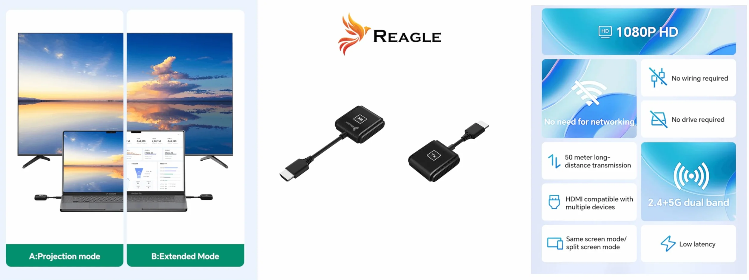 Reagle Bezprzewodowy transmiter i odbiornik HDMI Full HD 1080p 60Hz, zasięg 50 m, Plug & Play HDMI bezprzewodowy adapter do telewizora, projektora, laptopa, komputera, nie wymaga Wi-Fi