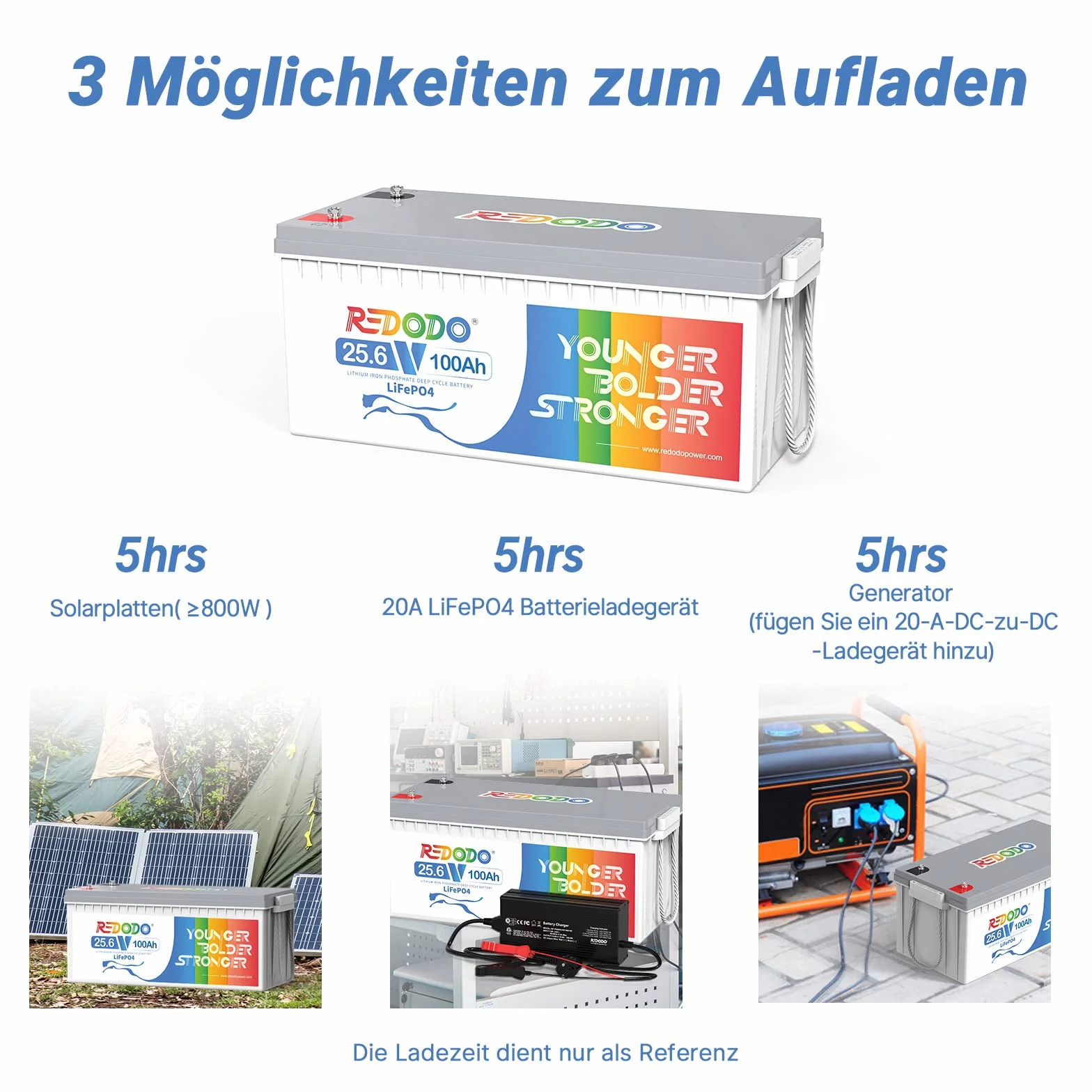 Redodo Bateria litowa LiFePO4 25,6V 100Ah, Akumulator LiFEPO4 Wbudowany 100A BMS, 4000+ Cykli, 10 Lat Żywotności, Bateria Lifepo4 24V Odpowiednia Do Przyczep Kempingowych, awaryjne zasilanie domu