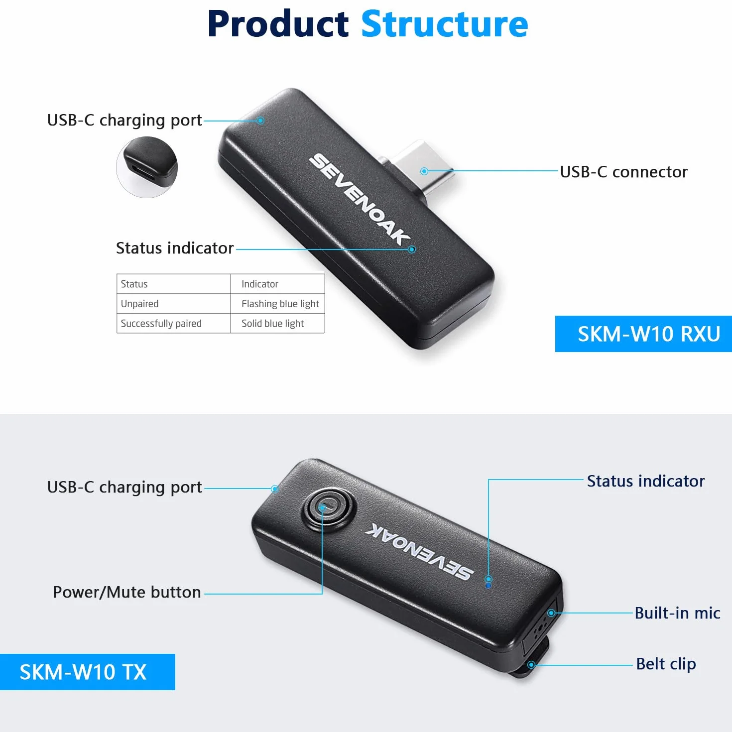 Sevenoak SKM-W10-U2 bezprzewodowy mikrofon krawatowy, bezprzewodowy mikrofon USB-C z klipsem do smartfona z systemem Android/typu C, do podcastów, Facebooka, YouTube, vlogowania, nagrywania wideo
