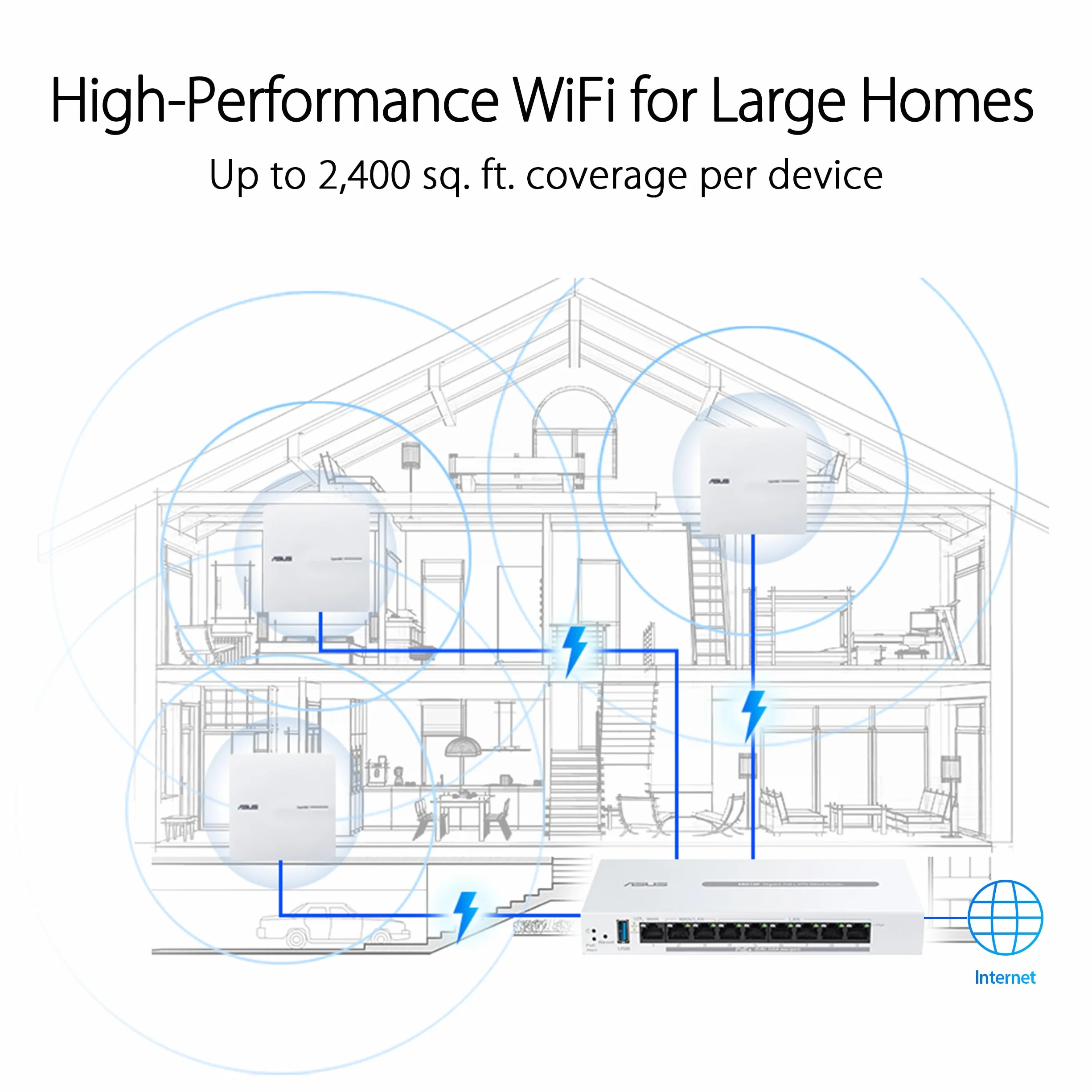Router Asus Expert WiFi EBA63
