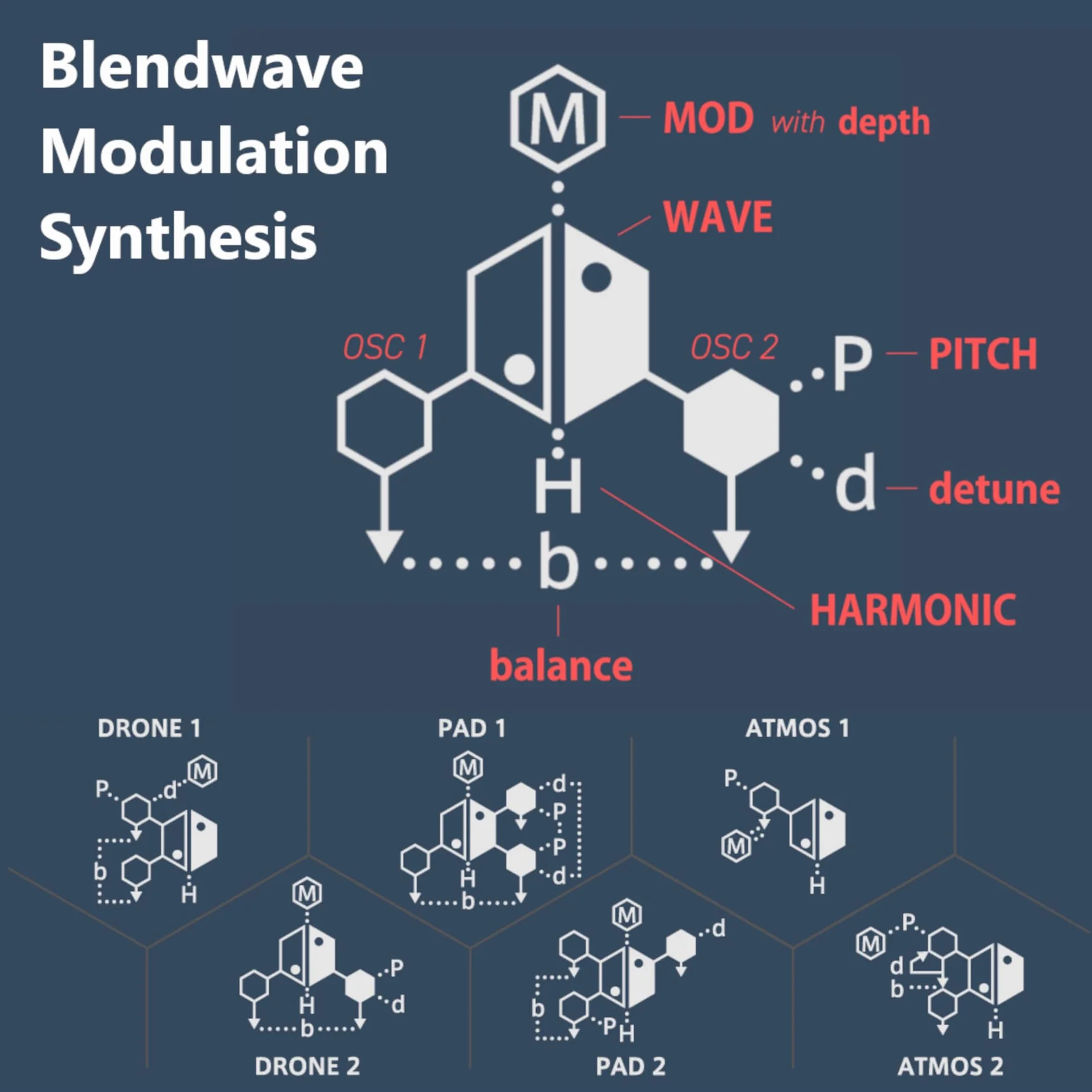 Sonicware LIVEN Ambient - Synthesizer
