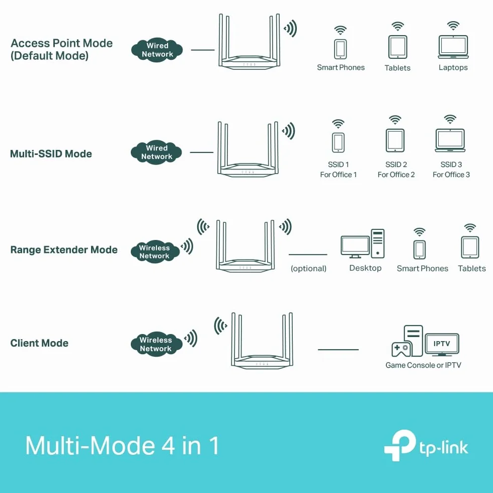 TP-Link TL-WA3001 | Punkt dostępowy WiFi AX3000 | 2.5G port LAN | MU-MIMO | Obsługa VLAN i PoE