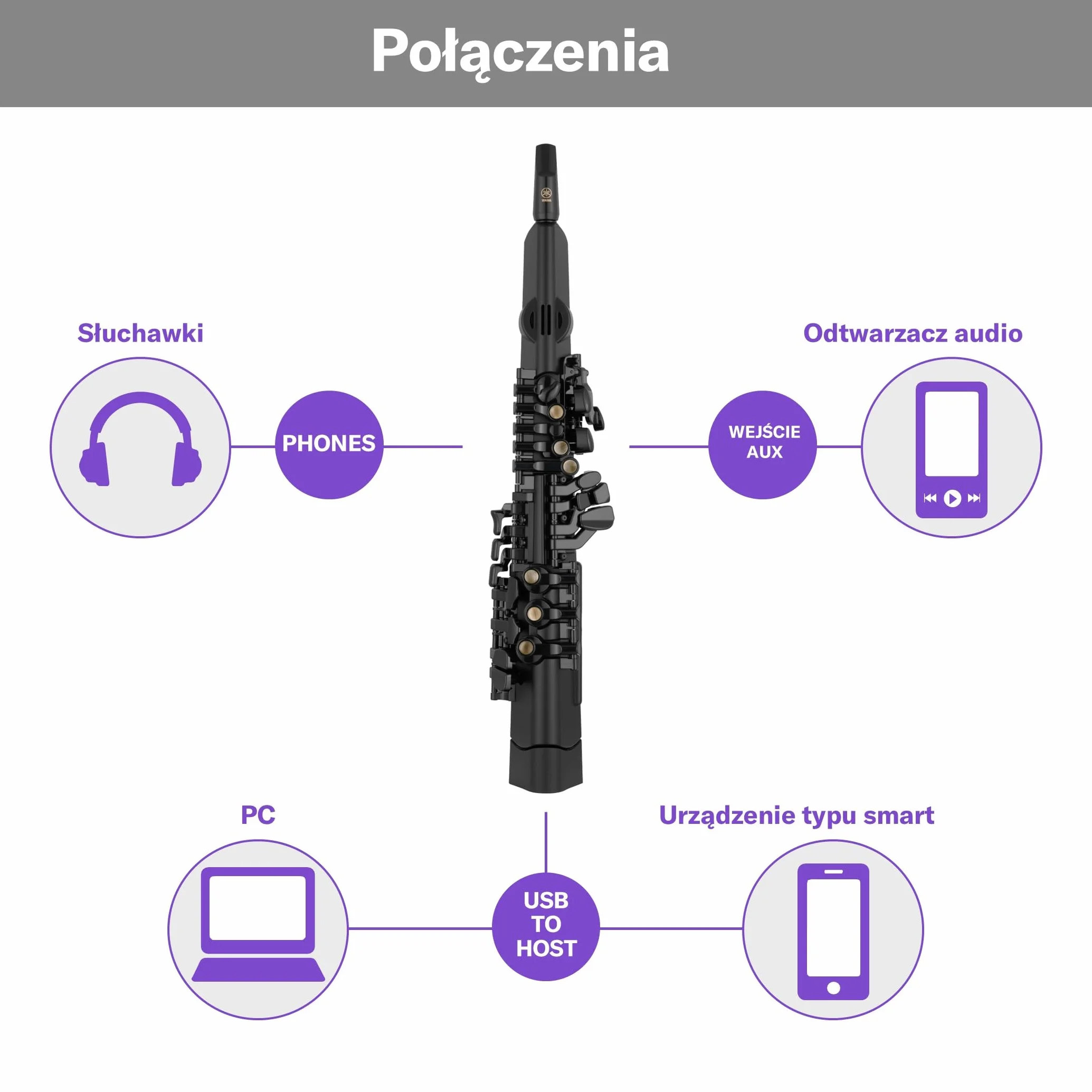 Yamaha YDS-120 Cyfrowy Saksofon - Z 56 Głosami, Czujnikiem Oddechu, Regulacją Głośności, Łącznością USB I Gniazdem Słuchawkowym - Idealny Do Cichego Ćwiczenia, Występów I Dostosowywania