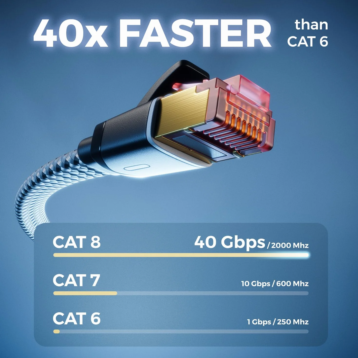deleyCON 3,0m Płaski Kabel Sieciowy Cat7 Nylonowy (10 Gbps, Miedziany Przewodnik) Ethernet LAN - Płaski Przewód RJ45 - Patchcord do DSL, Routera, Internetu, Wi-Fi - Biały