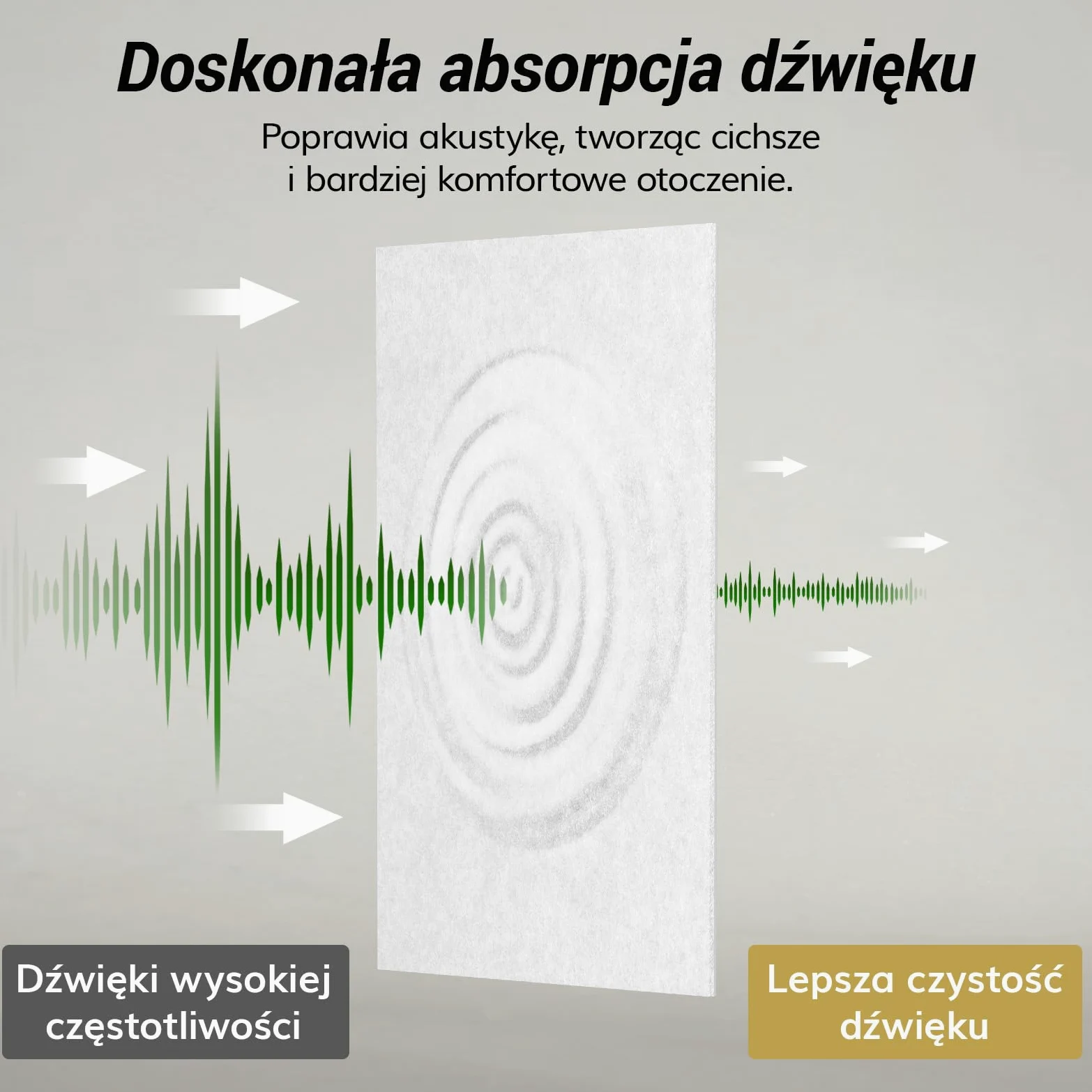 TONOR Duże Panele Akustyczne, Samoprzylepne, 112 X 55 Cm, Płyty Akustyczne Do Okładzin Ściennych, Do Obróbki Akustycznej I Dekoracji Ścian, Studio, Domu, Biura, 4 Sztuki, Białe