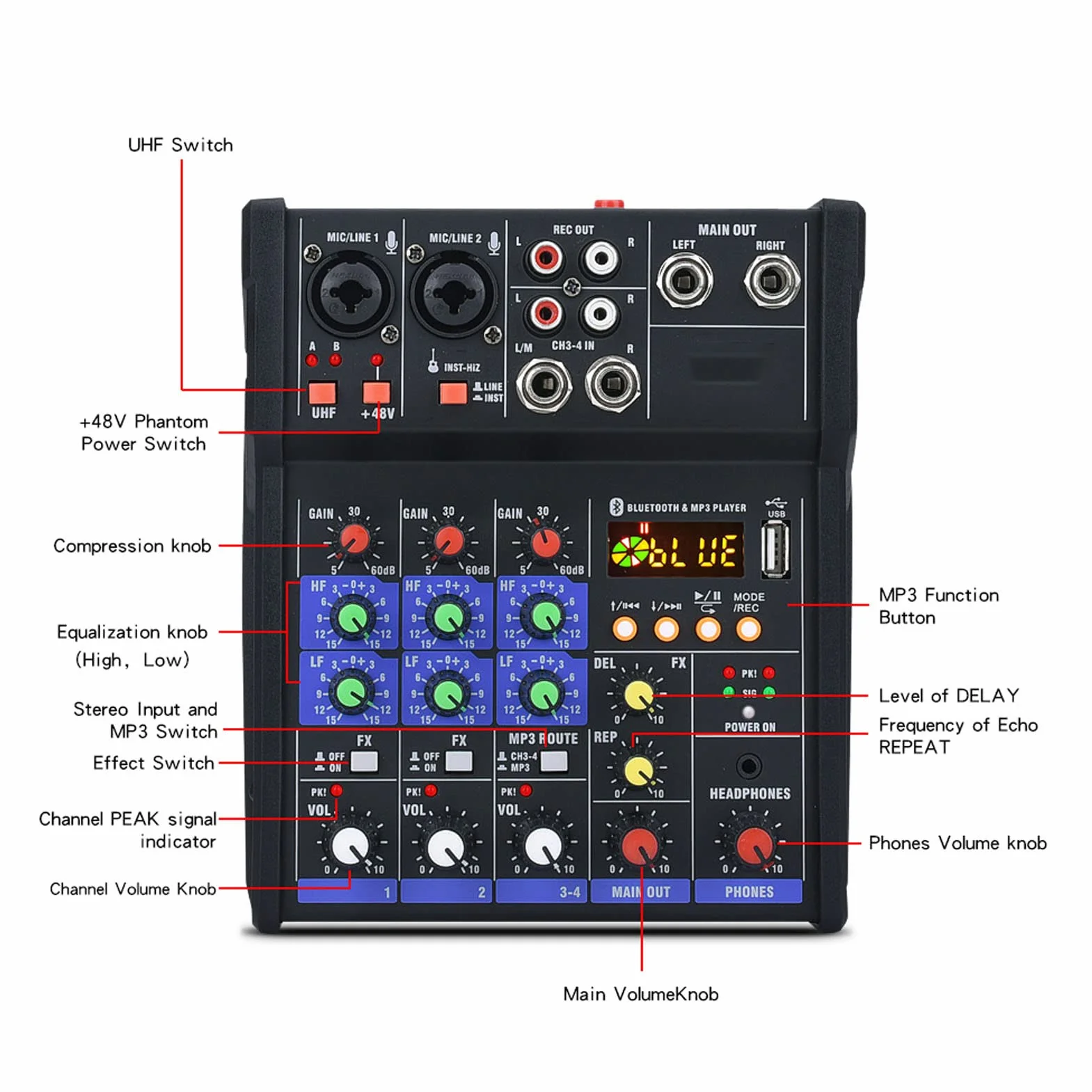 4-kanałowy Mały Mikser Stereo, Mikser Stereo Bluetooth U Disk lub MP3 Play, z 2 Bezprzewodowymi Mikrofonami Ręcznymi, Idealny do Domowego Karaoke, Wesela, Imprezy