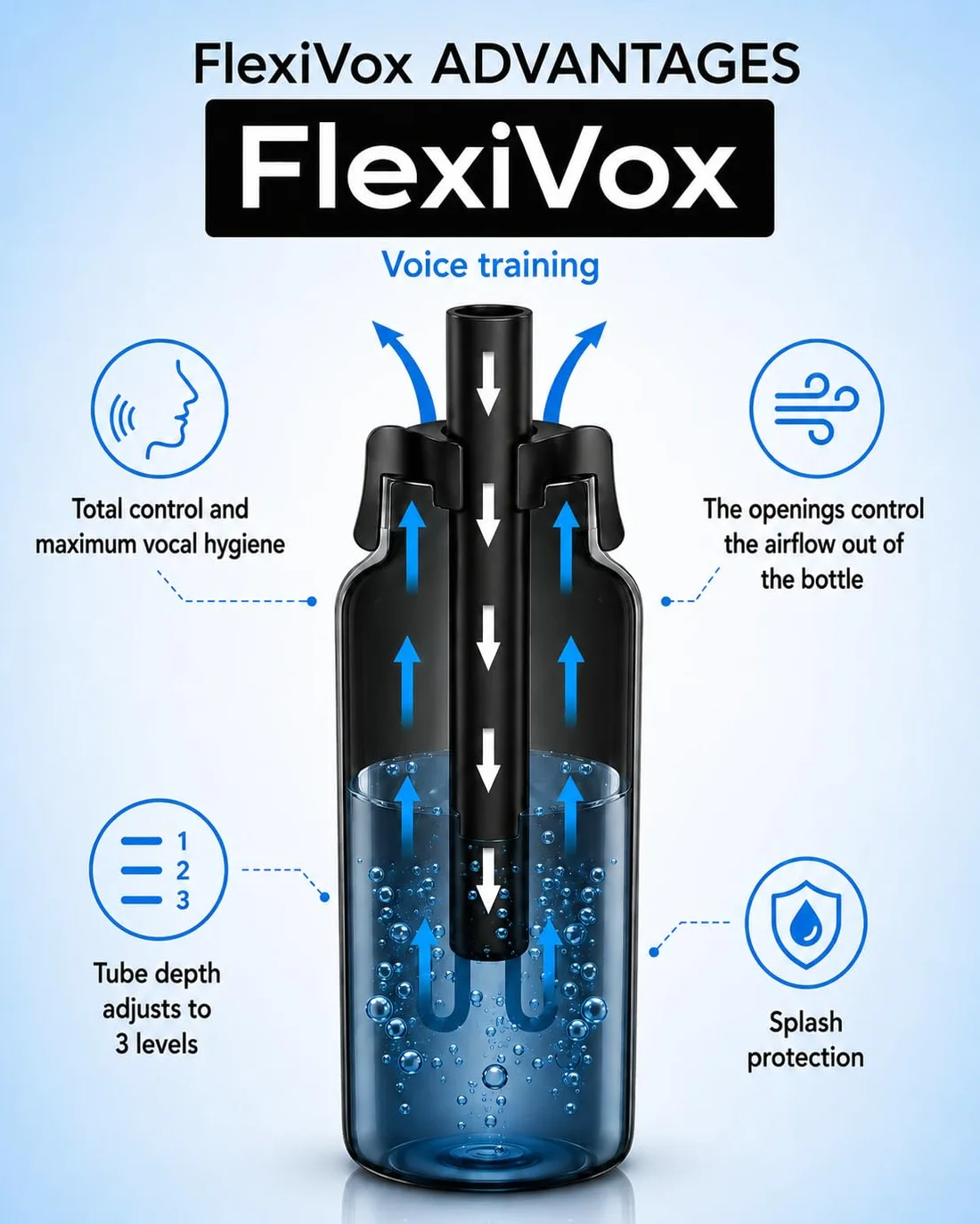FlexiVox®, zestaw do ćwiczeń głosu | Stosowany w logopedii i terapii głosu z aseptyczną talkiem + Butelka z miarką + Szczotka + Torba + eBook + Korek regulacyjny