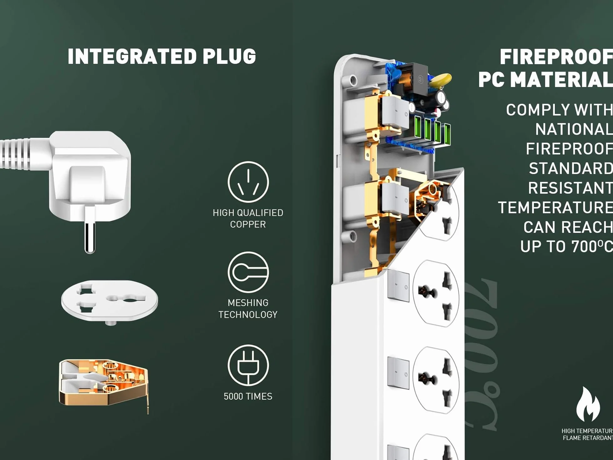 LELYFIT Listwa Zasilająca,4 Uniwersalne Gniazda, Zabezpieczenie przed przeciążeniem, 2 x USB-A,1x Type-C,1 x 20W USB-C PD (5V 3A 20W), Niezależny Wyłącznik Bezpieczeństwa, Kabel Sieciowy 2m