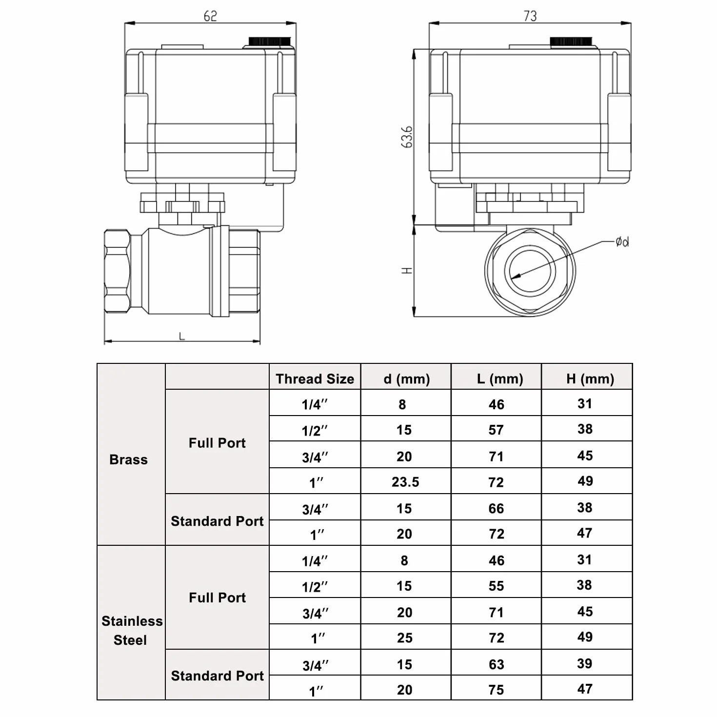 U.S. Solid Zmotoryzowany zawór kulowy – elektryczny zawór kulowy G 2,5 cm ze stali nierdzewnej z funkcją ręczną, pełny port, 9-24 V AC/DC i 3-przewodowa konfiguracja przerwy dodatniej