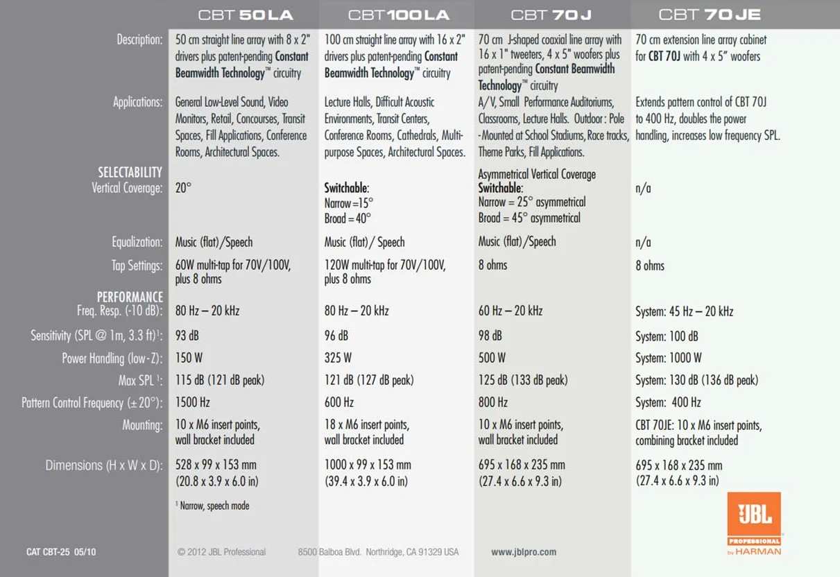 JBL CBT-50LA · PA-Speakers pasywne