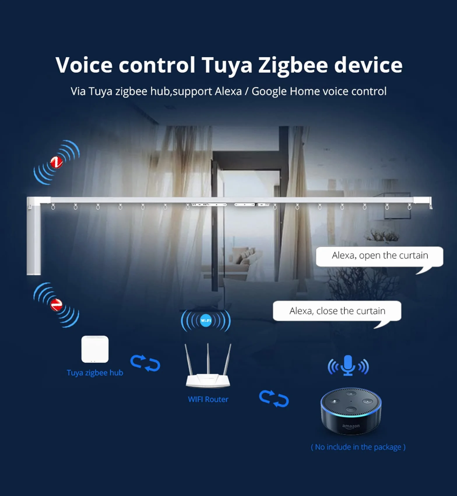 ZigBee Hub brama Dual Mode z WiFi i Bluetooth, Tuya Smart Home Bridge, sterowanie głosowe przez Alexa, Google Home, inteligentny mostek, bezprzewodowy pilot zdalnego sterowania