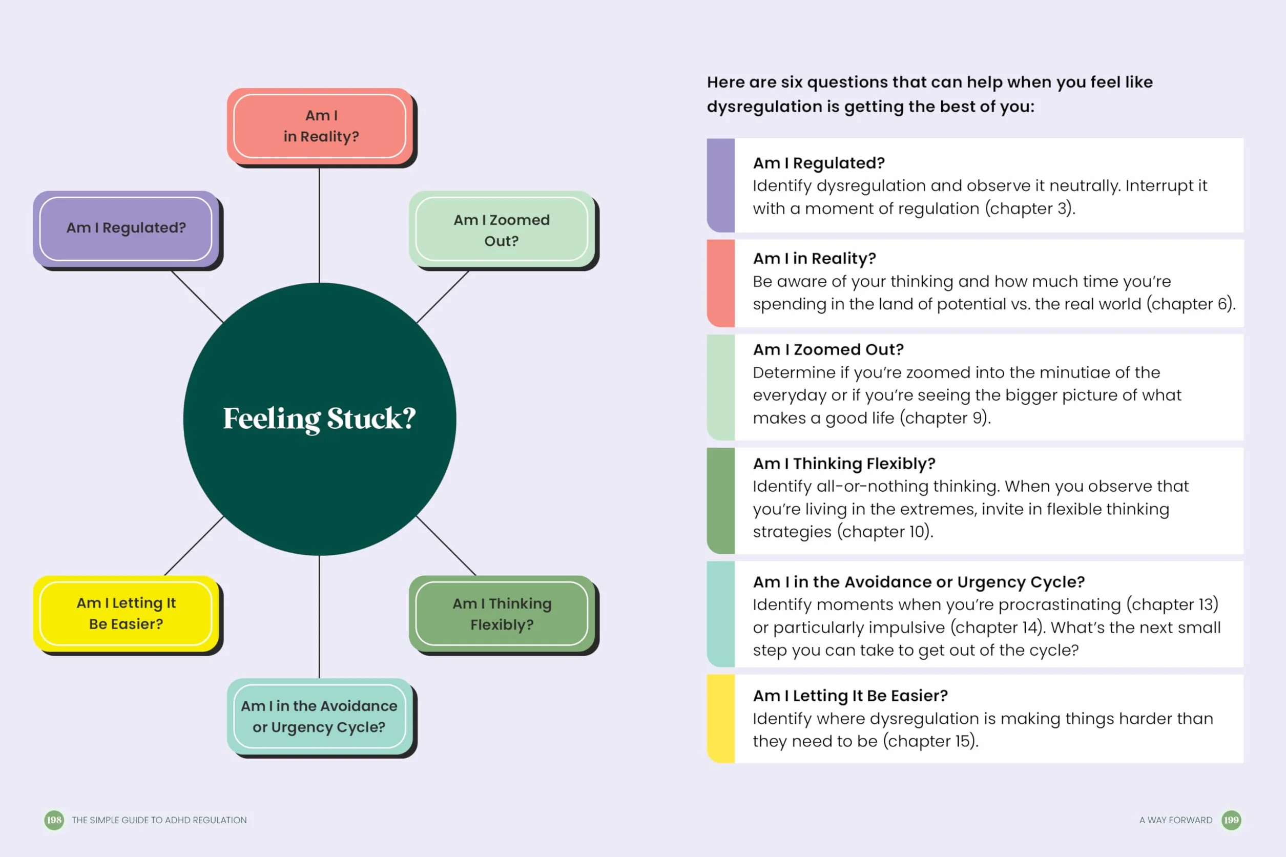 The Simple Guide to ADHD Regulation: The Secret to Finding Balance, Getting Things Done, and Enjoying Your Life