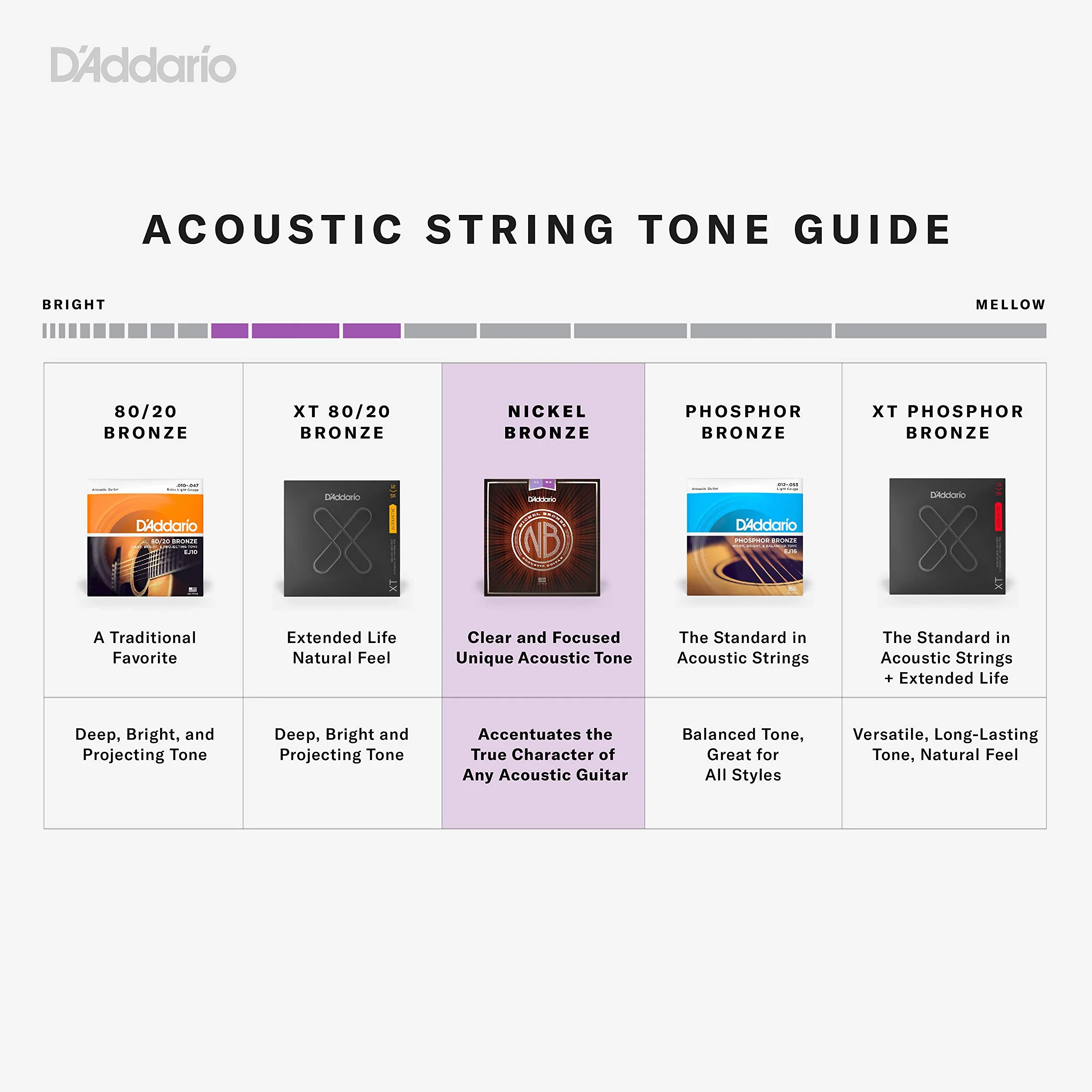 D'Addario NB1253 12-53 Nickel Bronze Acoustic Light - Struna do gitary akustycznej