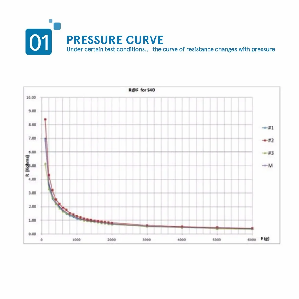 RP-S40-ST Hohe Genauigkeit Dünnschicht - Pressure Sensor Kraft Sensor Für Intelligente High - End - Platz, An 20g-10kg Druck.