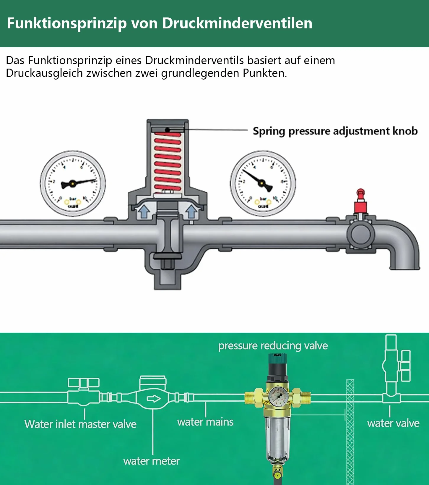 6 sztuk filtrów do płukania zwrotnego z reduktorem ciśnienia i manometrem, filtr wody, przyłącze domowe 3/4 cala, DN 20, filtr wstępny, filtr osadowy, regulator ciśnienia wielokrotnego użytku