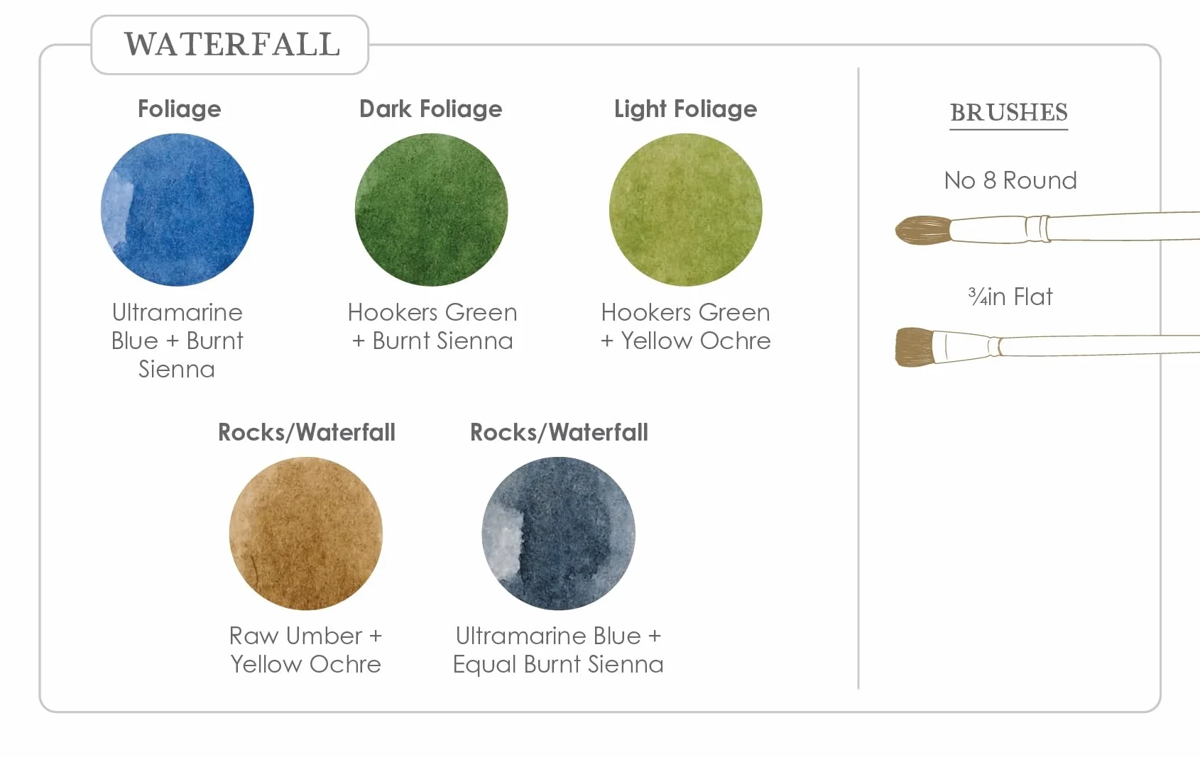 Watercolor Mixing Deck: Landscapes: Quick Reference Color Palettes to Use at Home or on Location