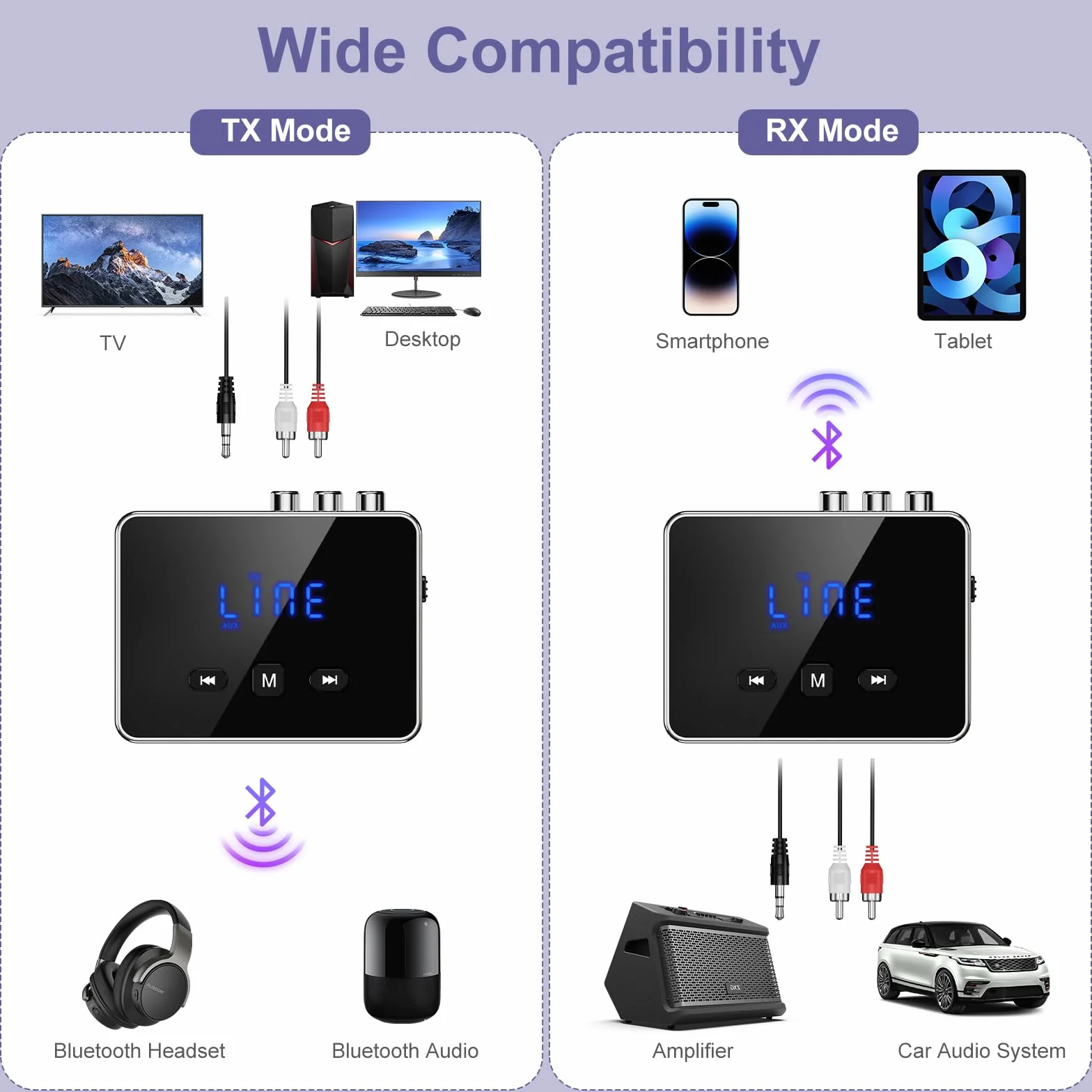 OQIMAXNadajnik Bluetooth 5.4, 3 w 1 adapter Bluetooth/AUX/RCA/optyczny, transmiter Low Latency, odbiornik do TV/PC, system stereo, obsługuje kartę TF/USB