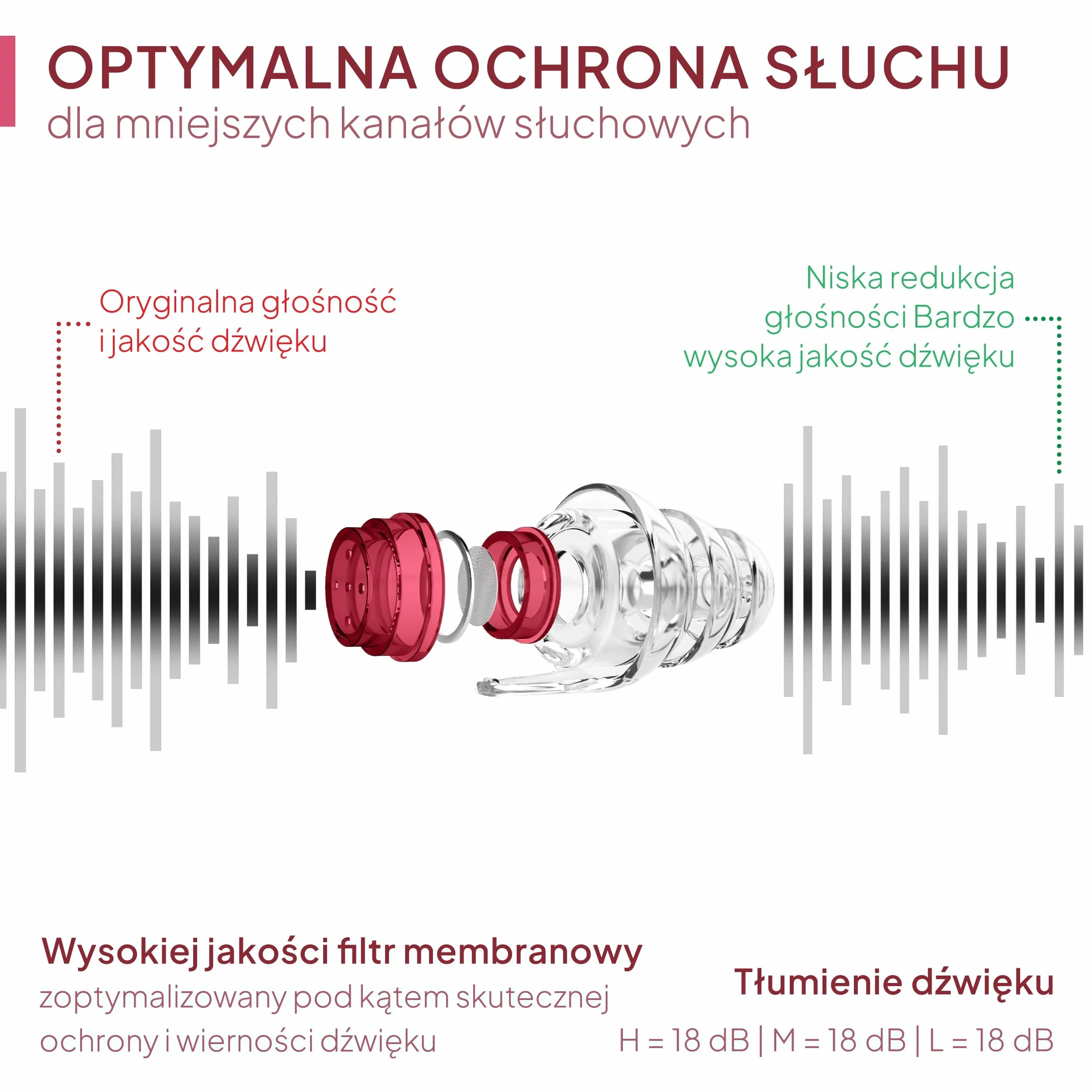 Senner WomenPro zatyczki do ochrony słuchu w praktycznym aluminiowym pojemnikiem.Idealne dla kobiet, wyjątkowo łatwe do noszenia, wygłuszają otoczenie.
