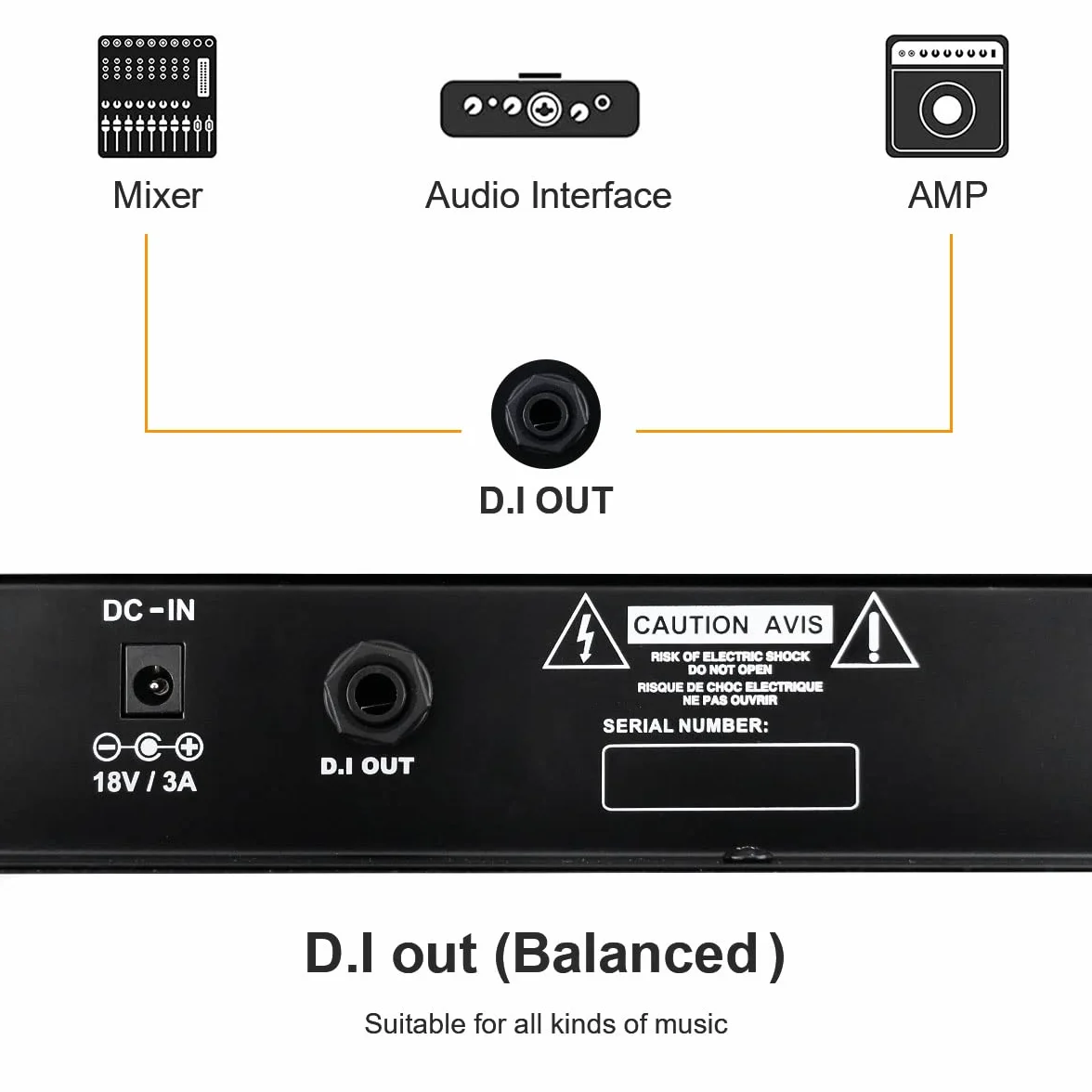 Coolmusic DM30 AMP elektroniczny wzmacniacz perkusyjny 30 W, wzmacniacz klawiatury z wejściem AUX i Bluetooth, 2 wejścia, 3-pasmowy EQ i DI OUT