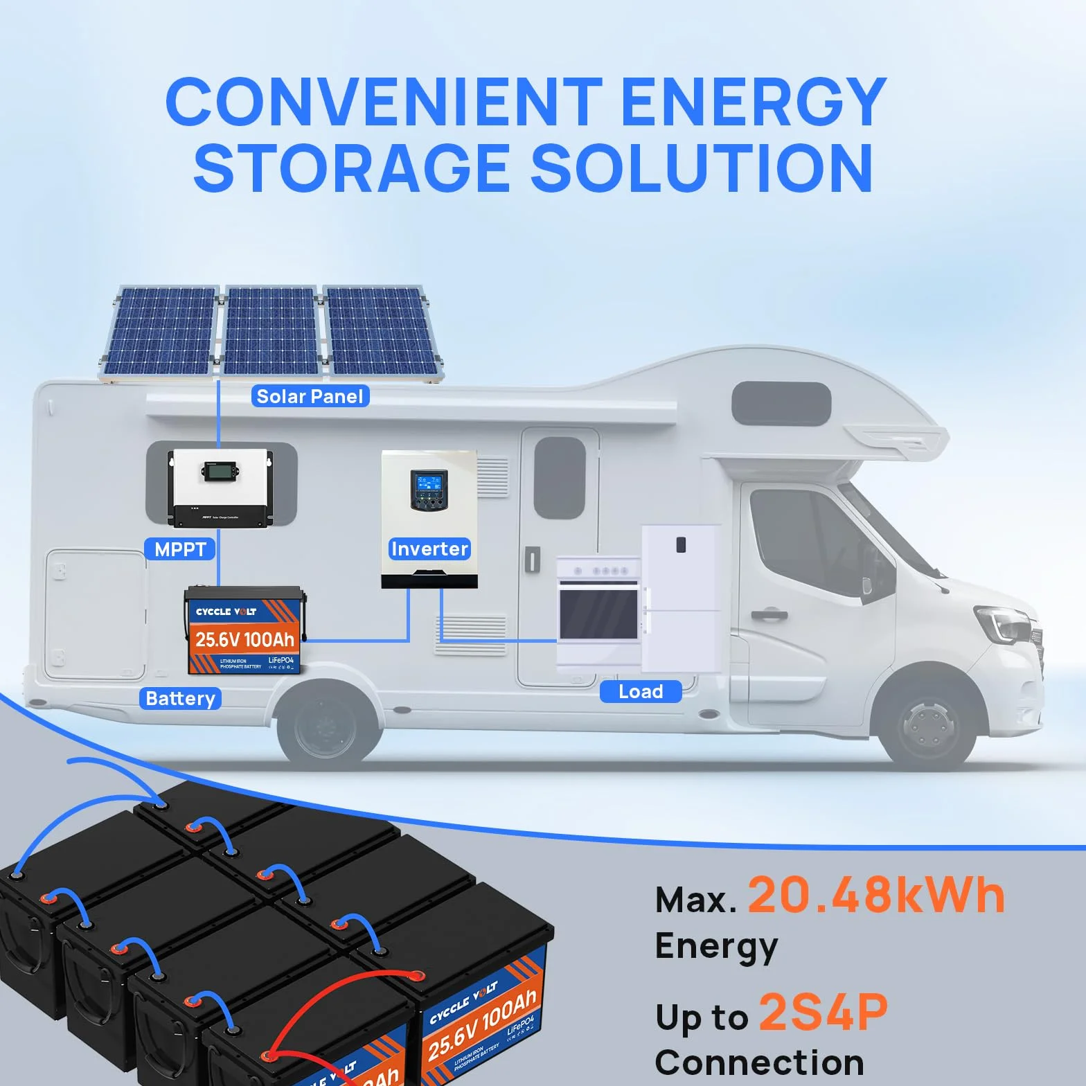 Akumulator litowy LiFePO4 24V 100Ah, akumulator LiFePO4 do głębokiego rozładowania 9000+ cykli z BMS, MAX moc 2560W, idealny do kampera, silnika trollingowego, magazynowania energii poza siecią