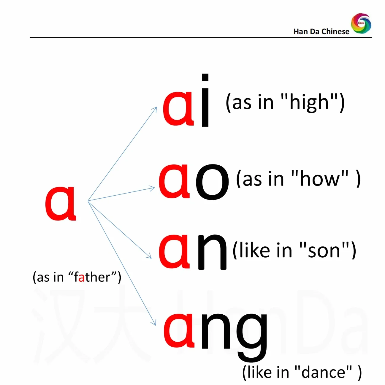 Handa Ch: Teaching Basic Spoken Chinese (2 tomy z filmami instruktażowymi)