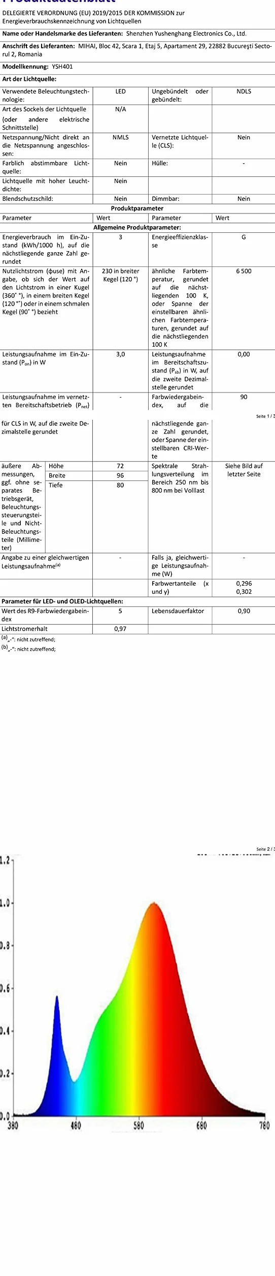 Nigecue Oświetlenie dyskotekowe z pilotem zdalnego sterowania, sterowane muzyką, światło dyskotekowe ze stroboskopem, sterowane głosem LED, kula dyskotekowa z kablem USB 2 m, na Halloween, Boże