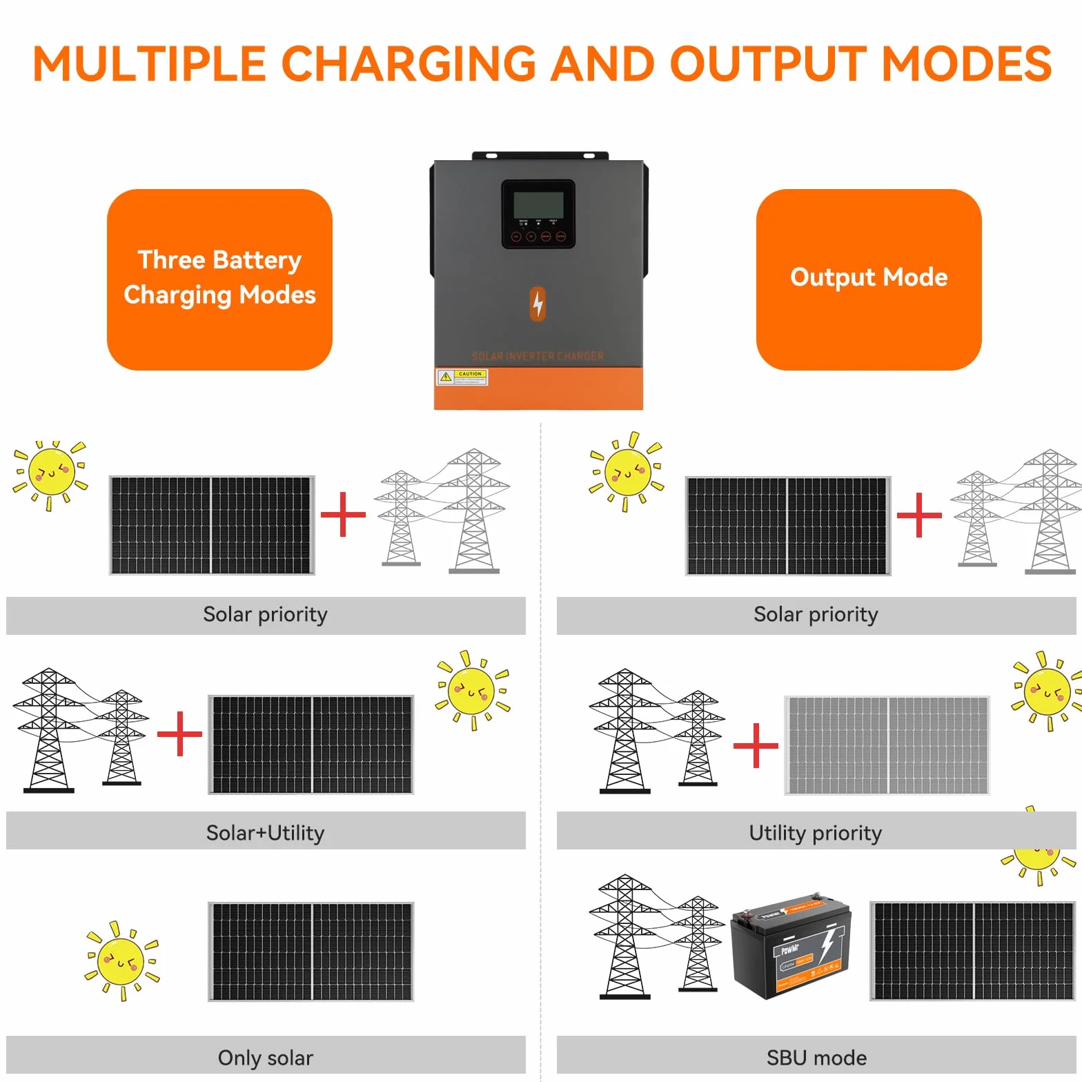 PowMr Falownik hybrydowy MPPT 1500 W, 24 V DC do 220 V/230 V AC, falownik solarny