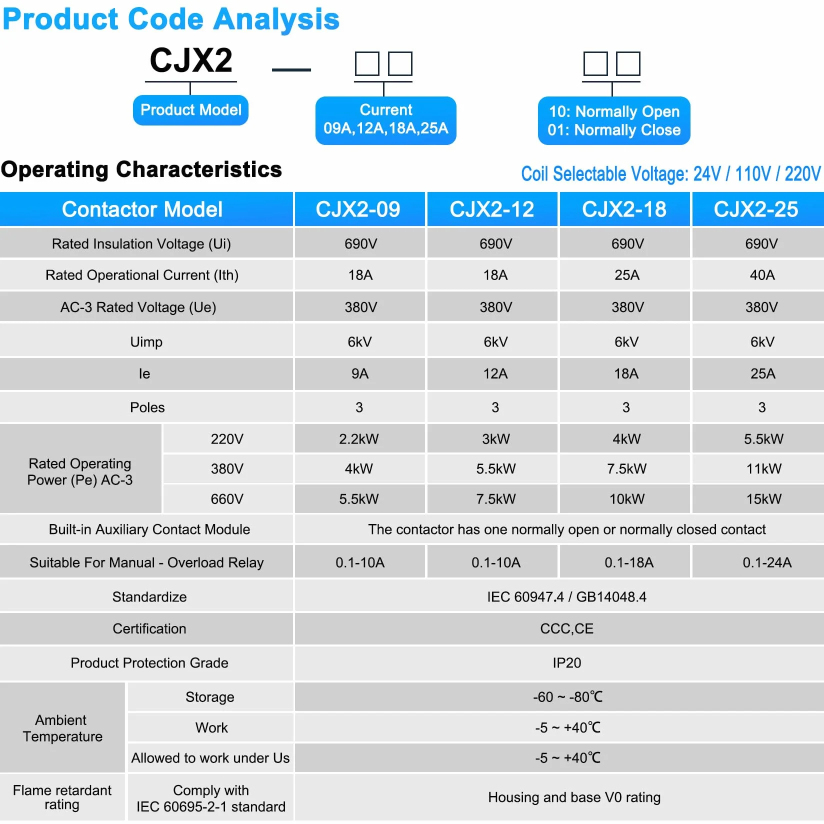 Heschen CJX2-1810 3-biegunowa cewka stykowa 220 V 50/60 Hz 660 V 25 A